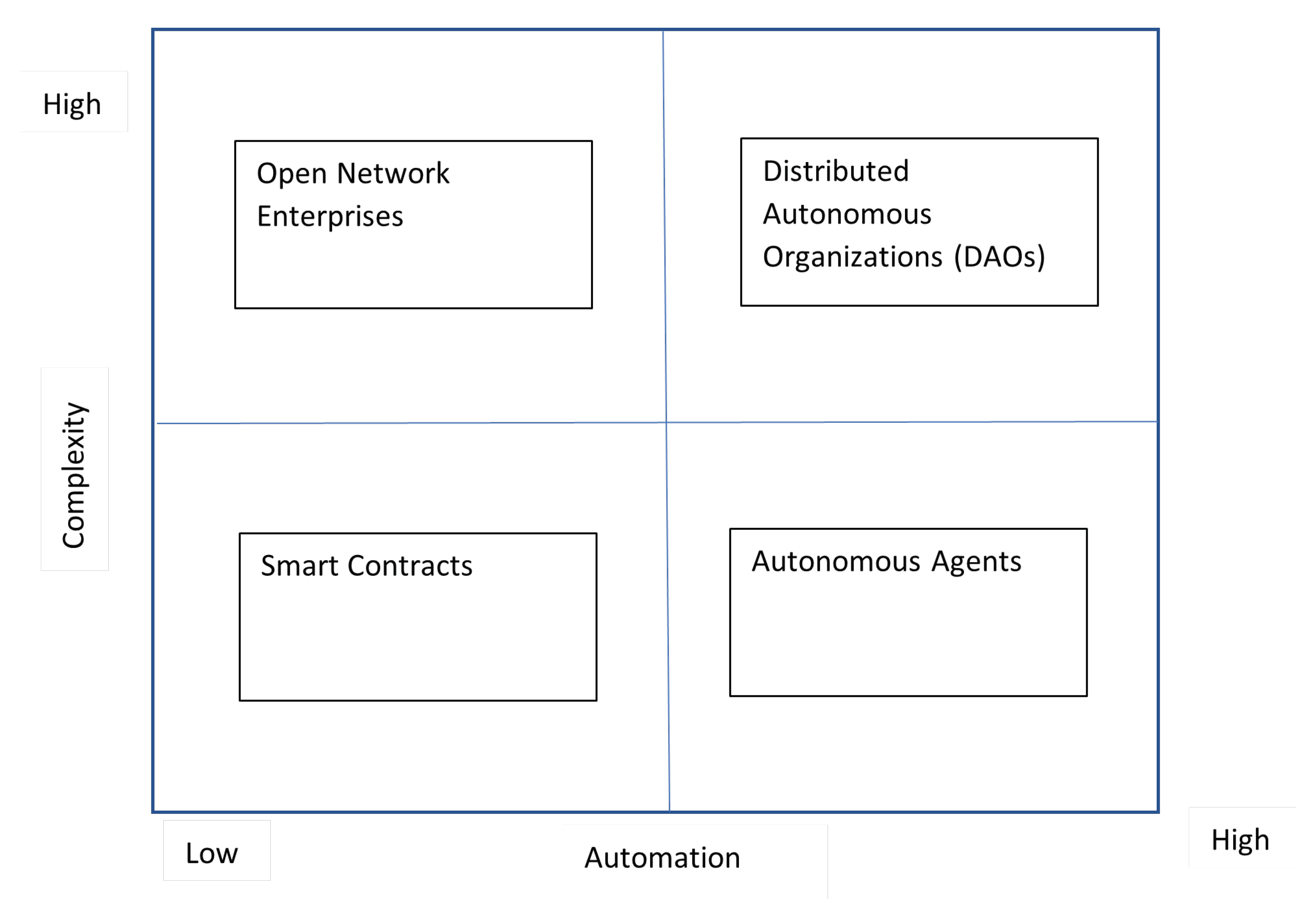Blockchains 01 00004 g005