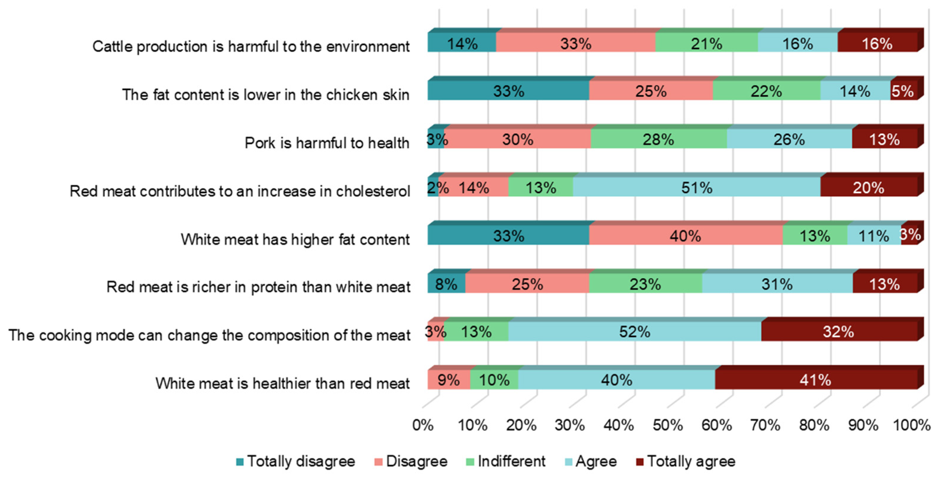 Consumo de carne de cavalo não é comum no Brasil, mas País é o 13º