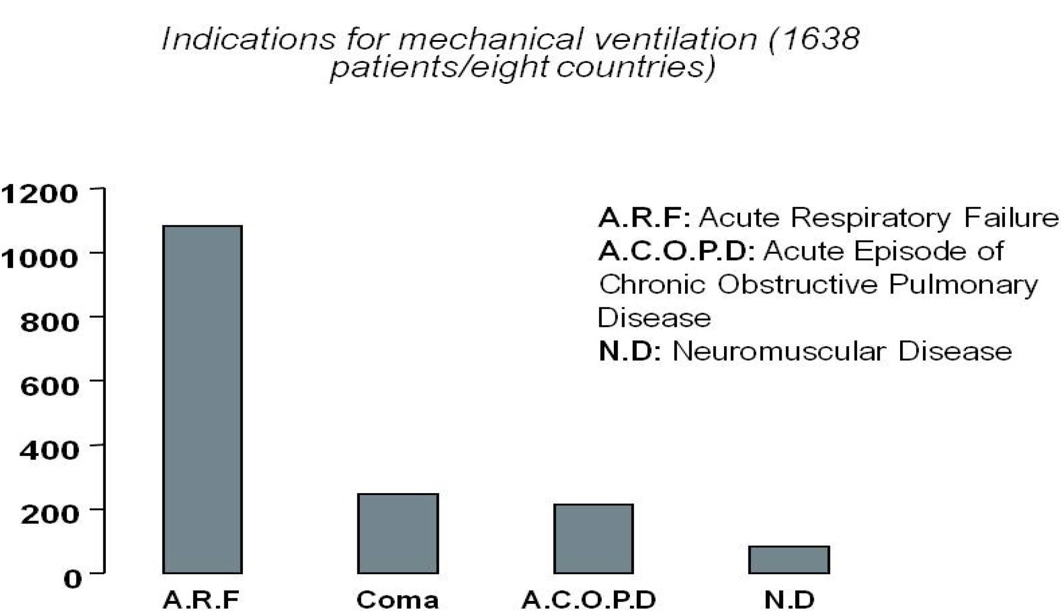 Brain Sciences | Free Full-Text | Patient Machine Interface for the Control  of Mechanical Ventilation Devices