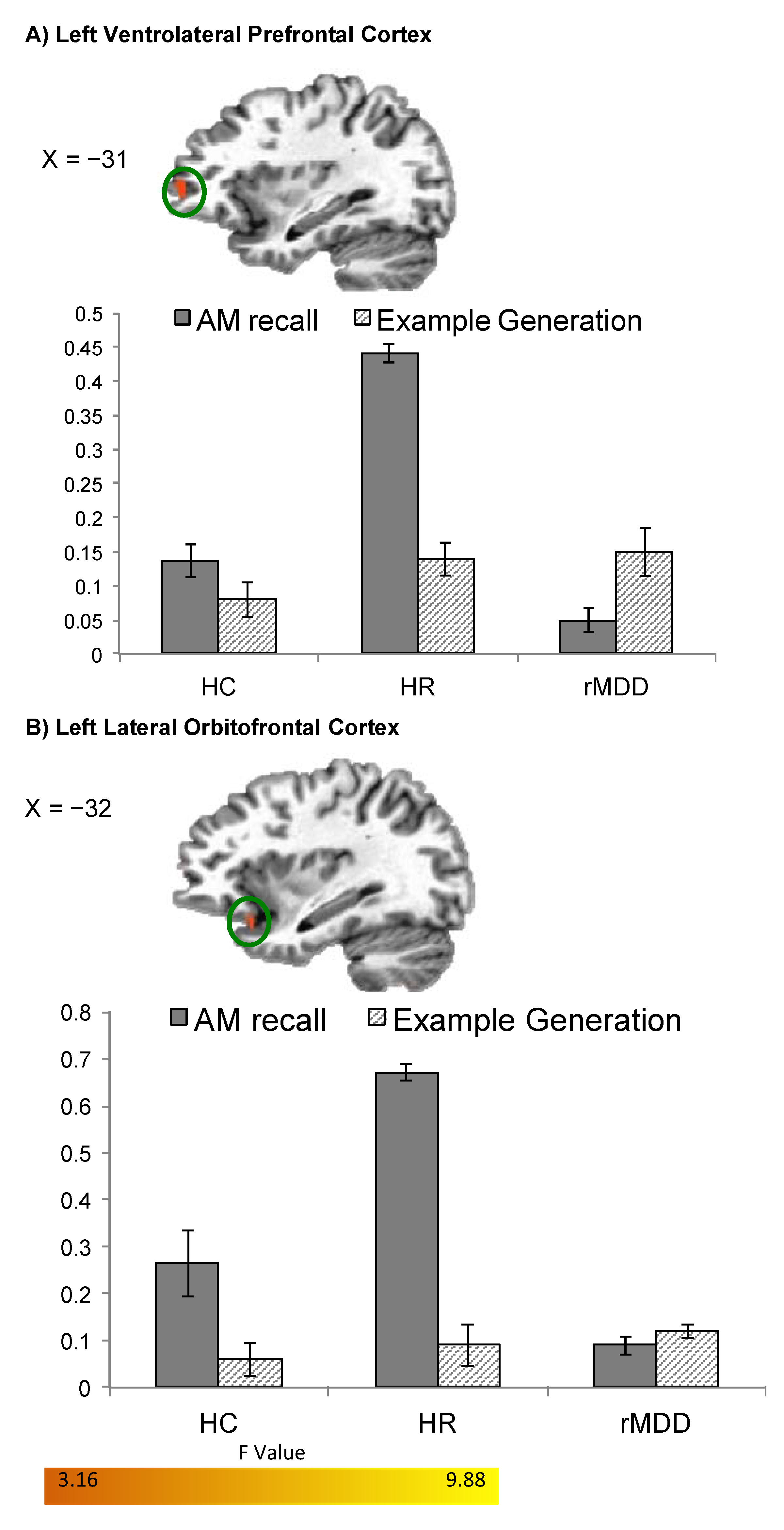 Brain Sciences Free Full Text Functional Neuroimaging