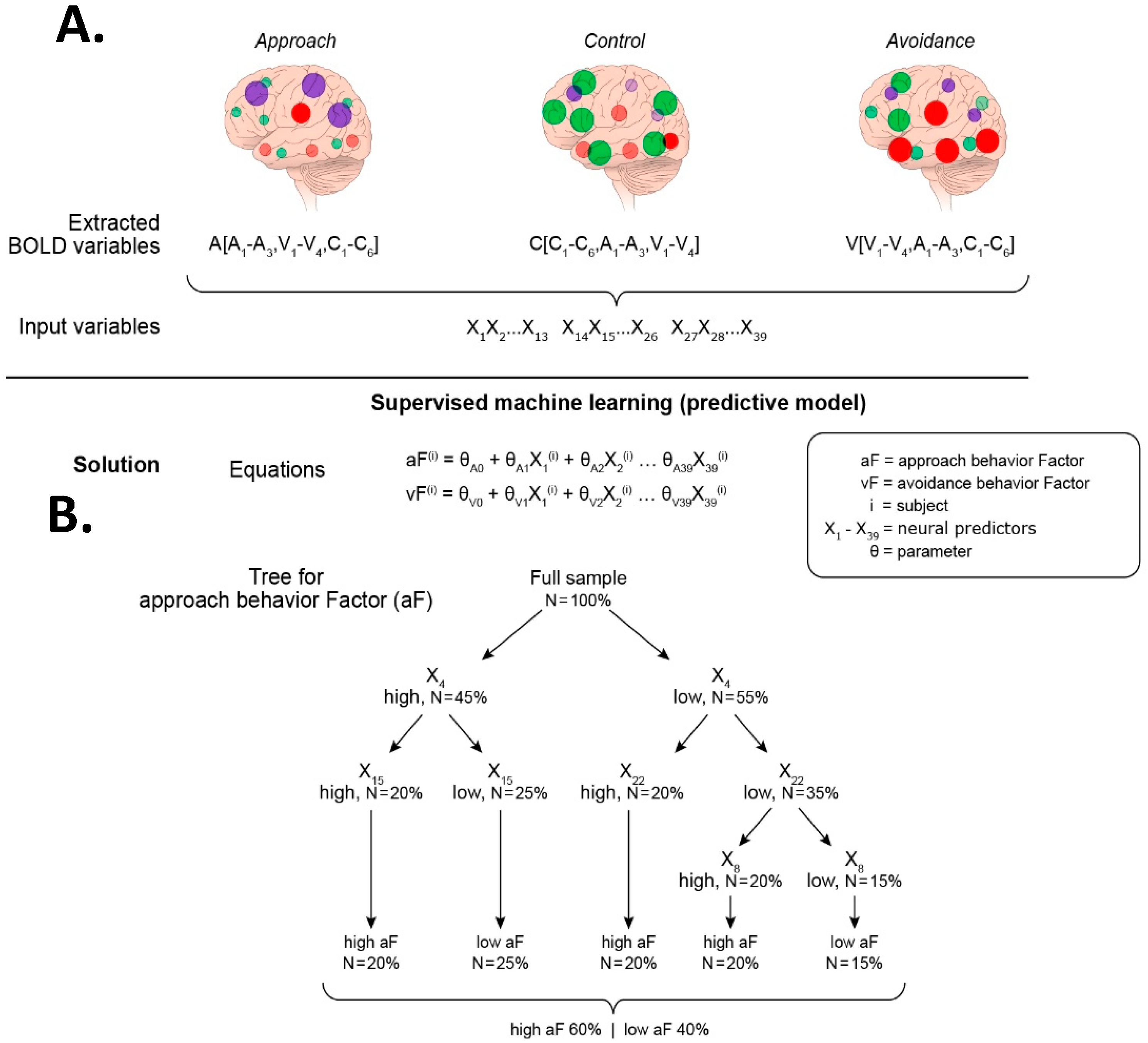 Brainsci 09 00067 g006 Brainsci 09 00067 g006