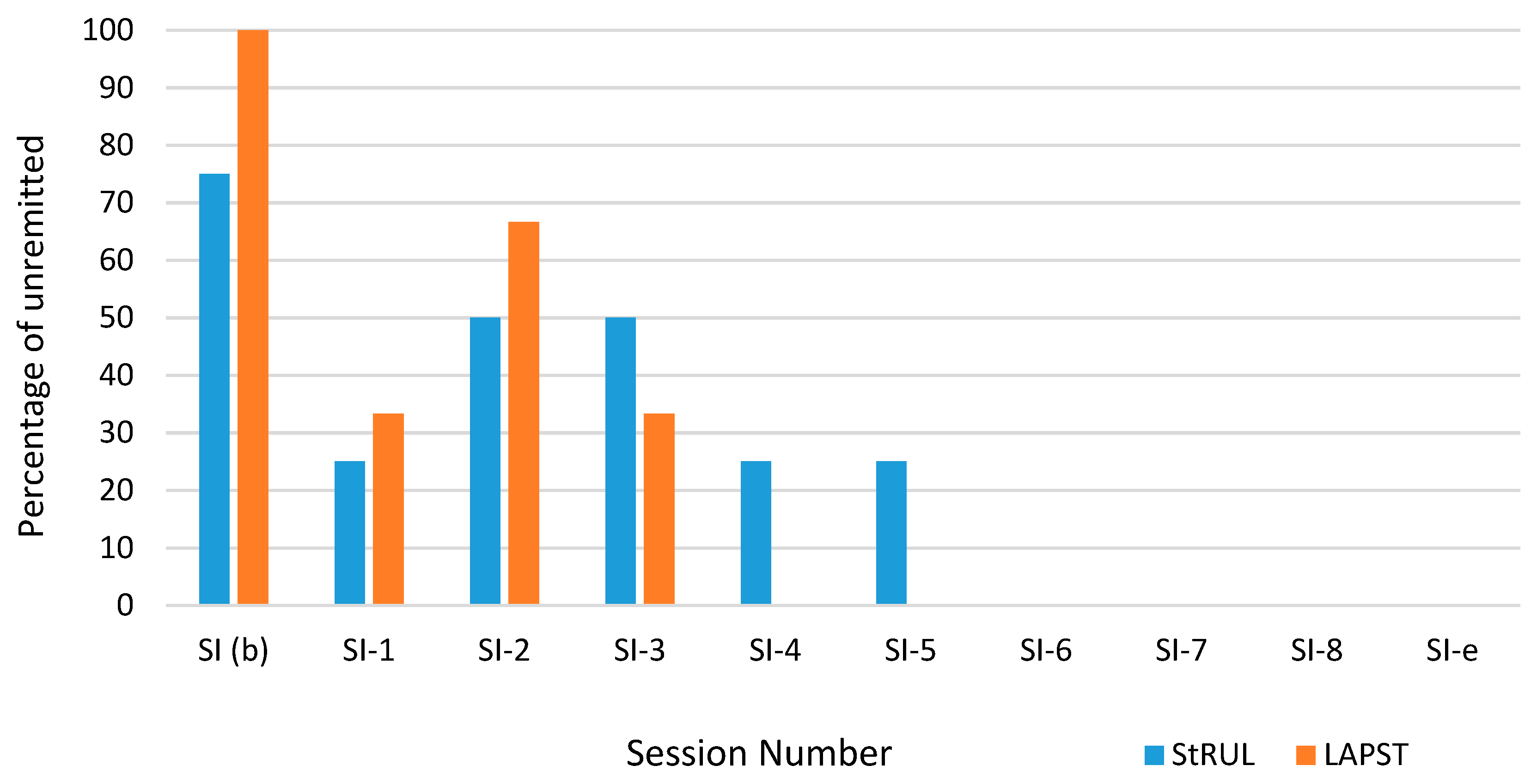 Brainsci 09 00099 g002 Brainsci 09 00099 g002
