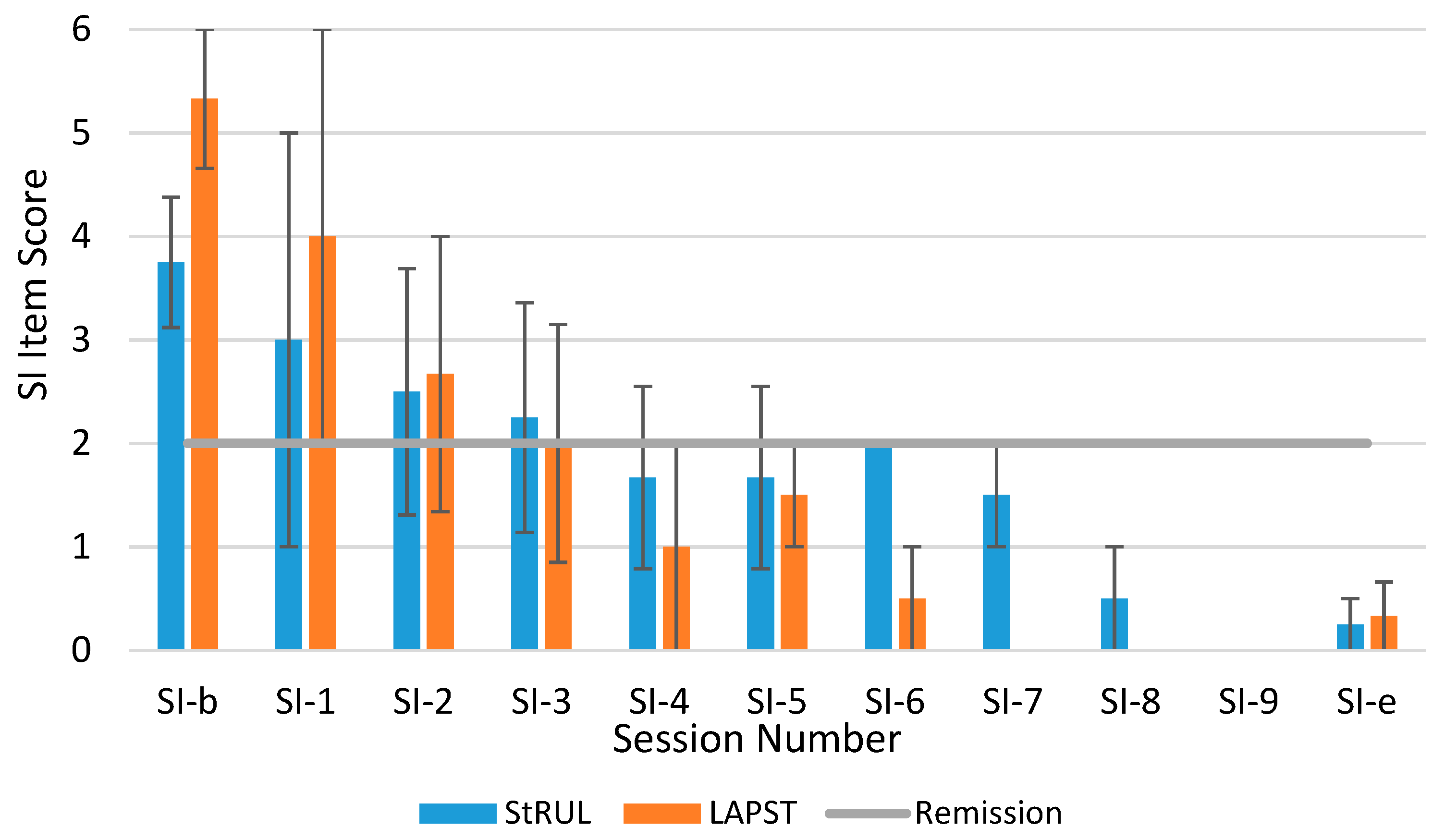 Brainsci 09 00099 g003 Brainsci 09 00099 g003