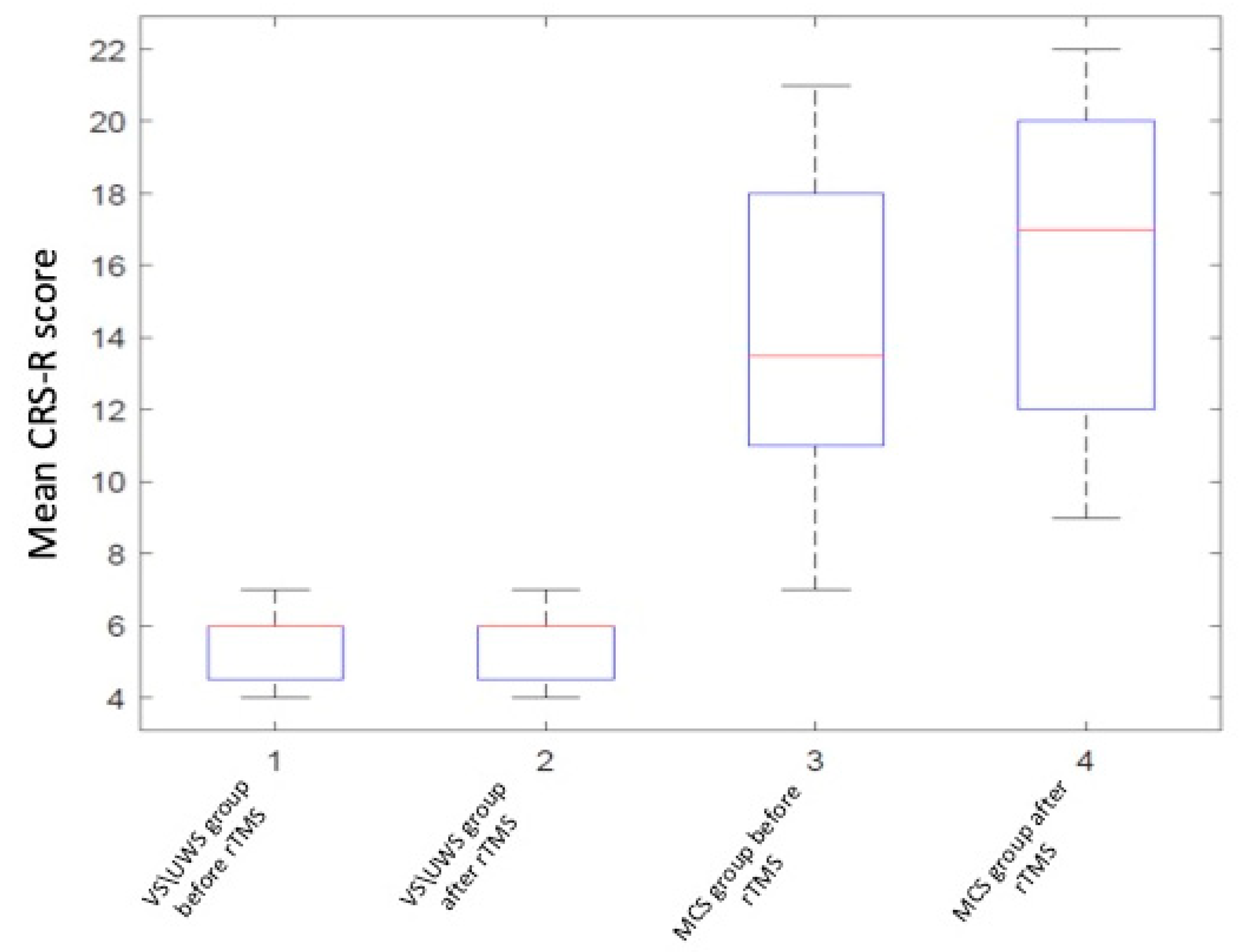 Brainsci 09 00103 g003 Brainsci 09 00103 g003