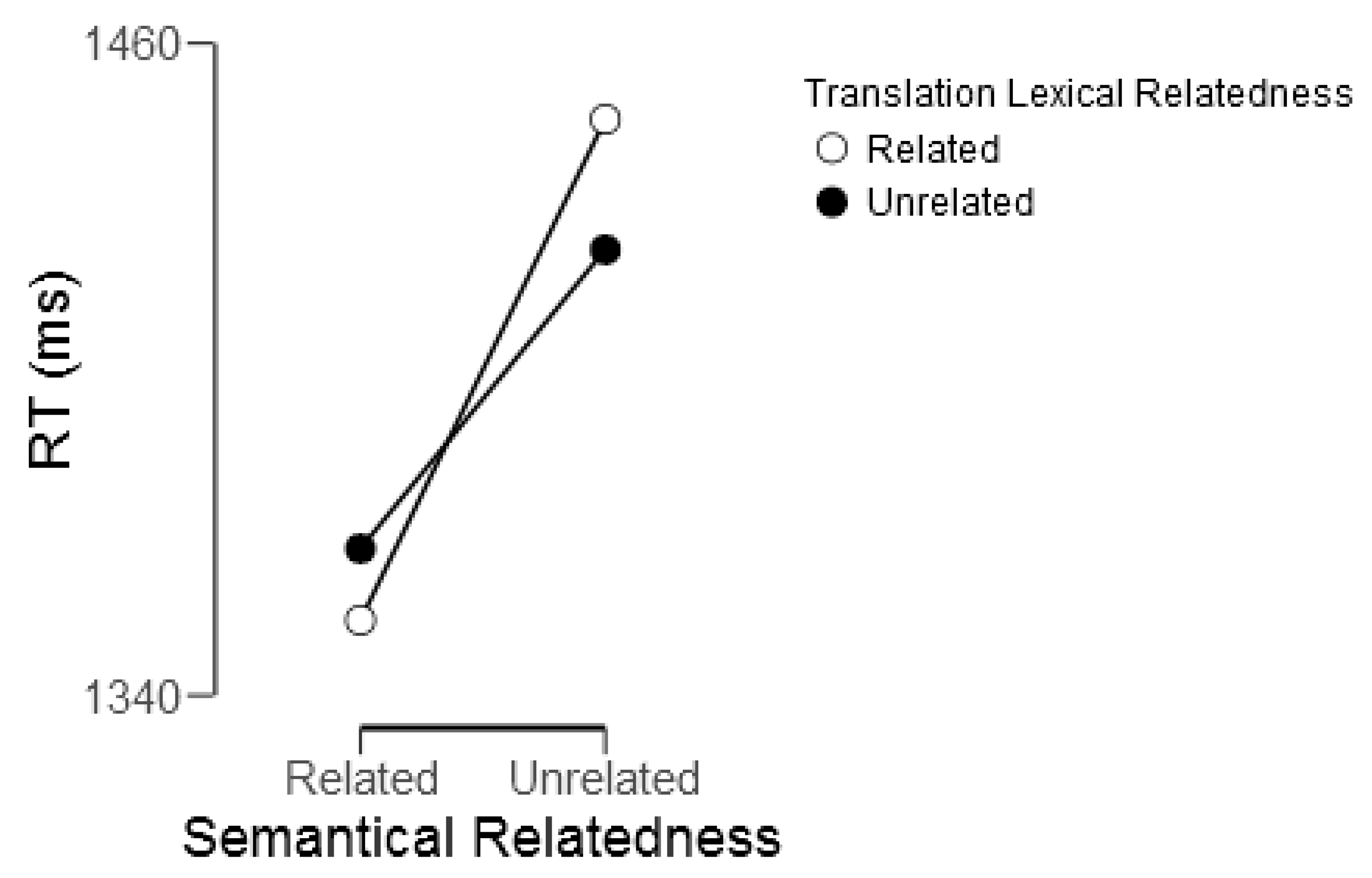 Brainsci 09 00126 g004 Brainsci 09 00126 g004