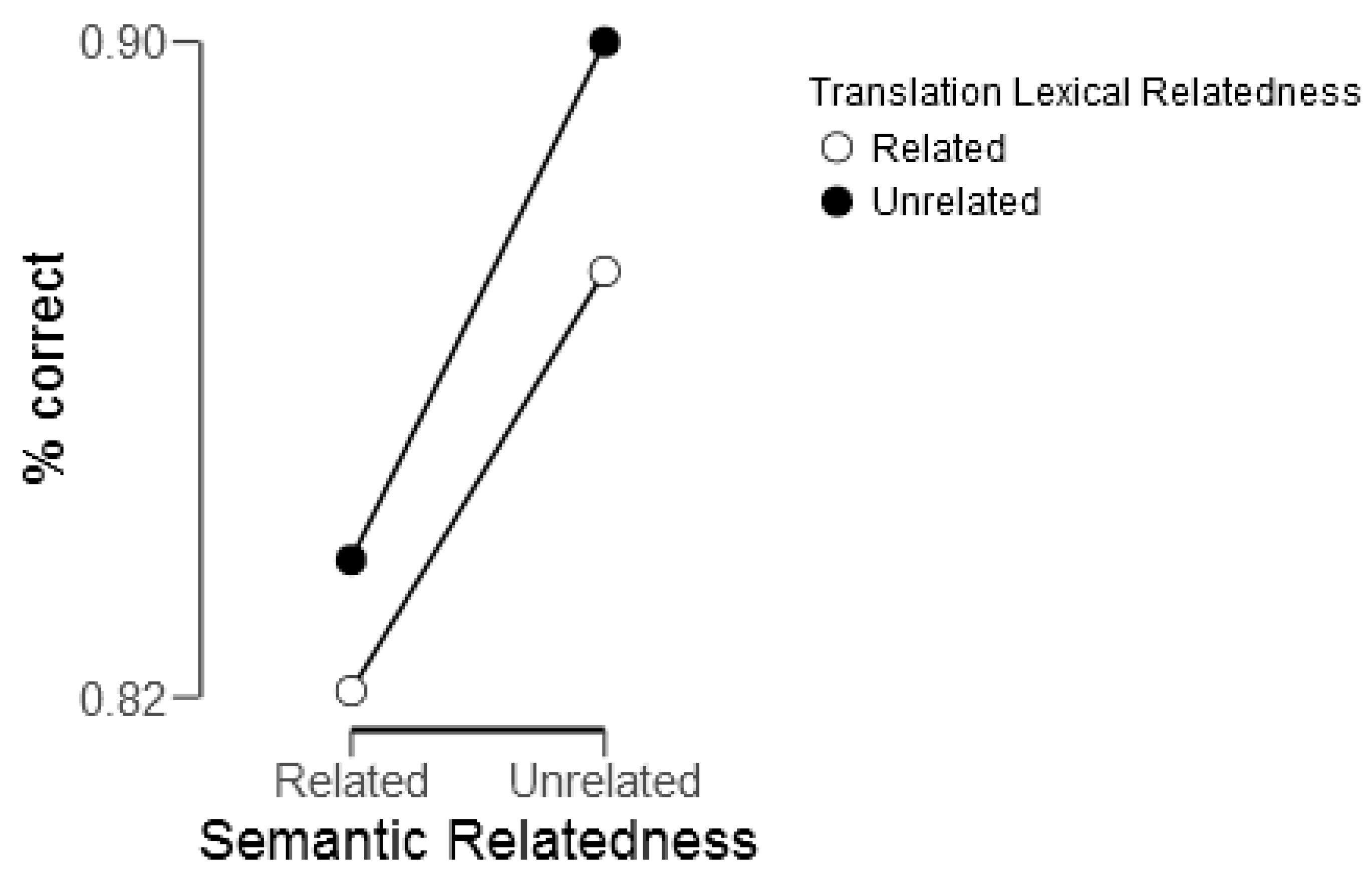 Brainsci 09 00126 g005 Brainsci 09 00126 g005