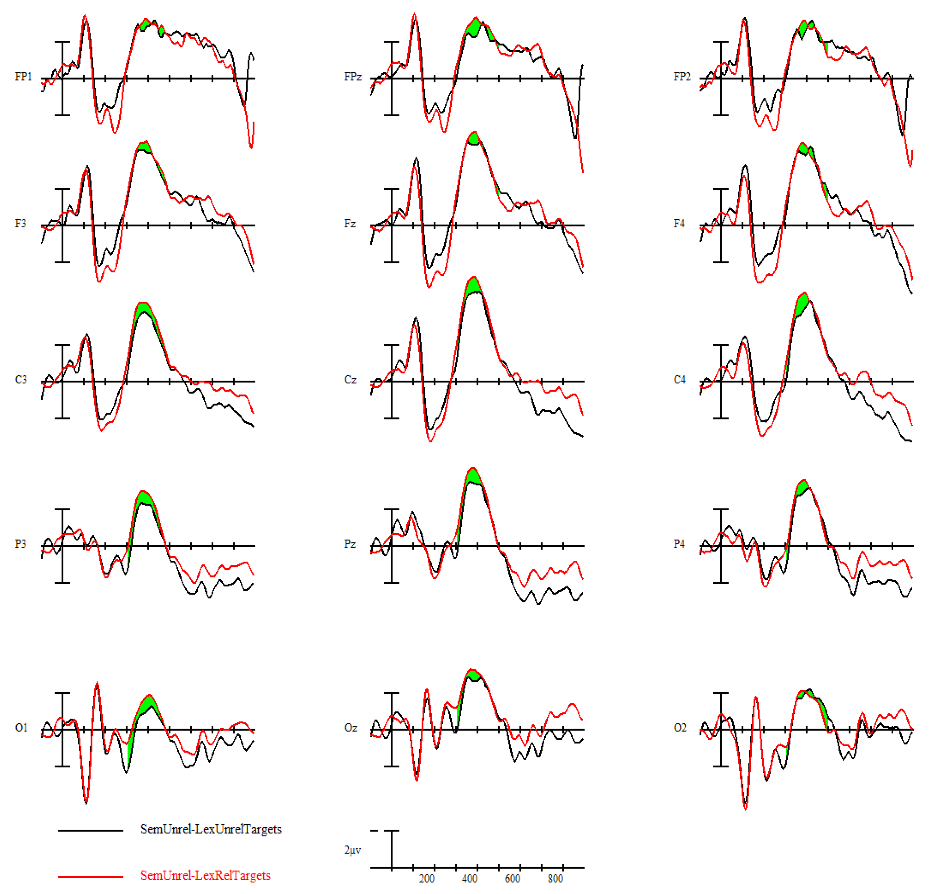 Brainsci 09 00126 g009 Brainsci 09 00126 g009