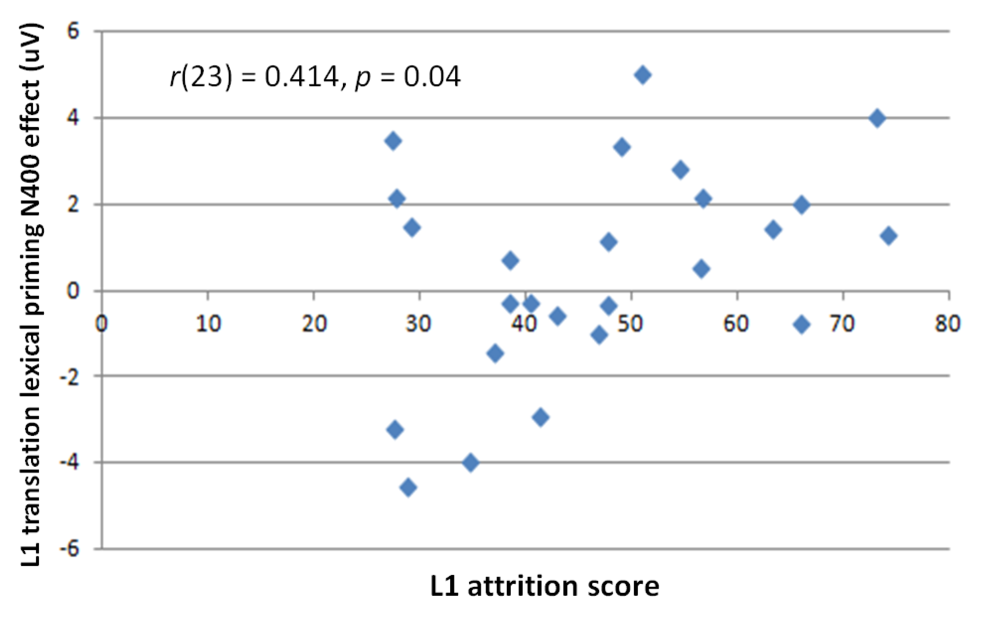Brainsci 09 00126 g014 Brainsci 09 00126 g014