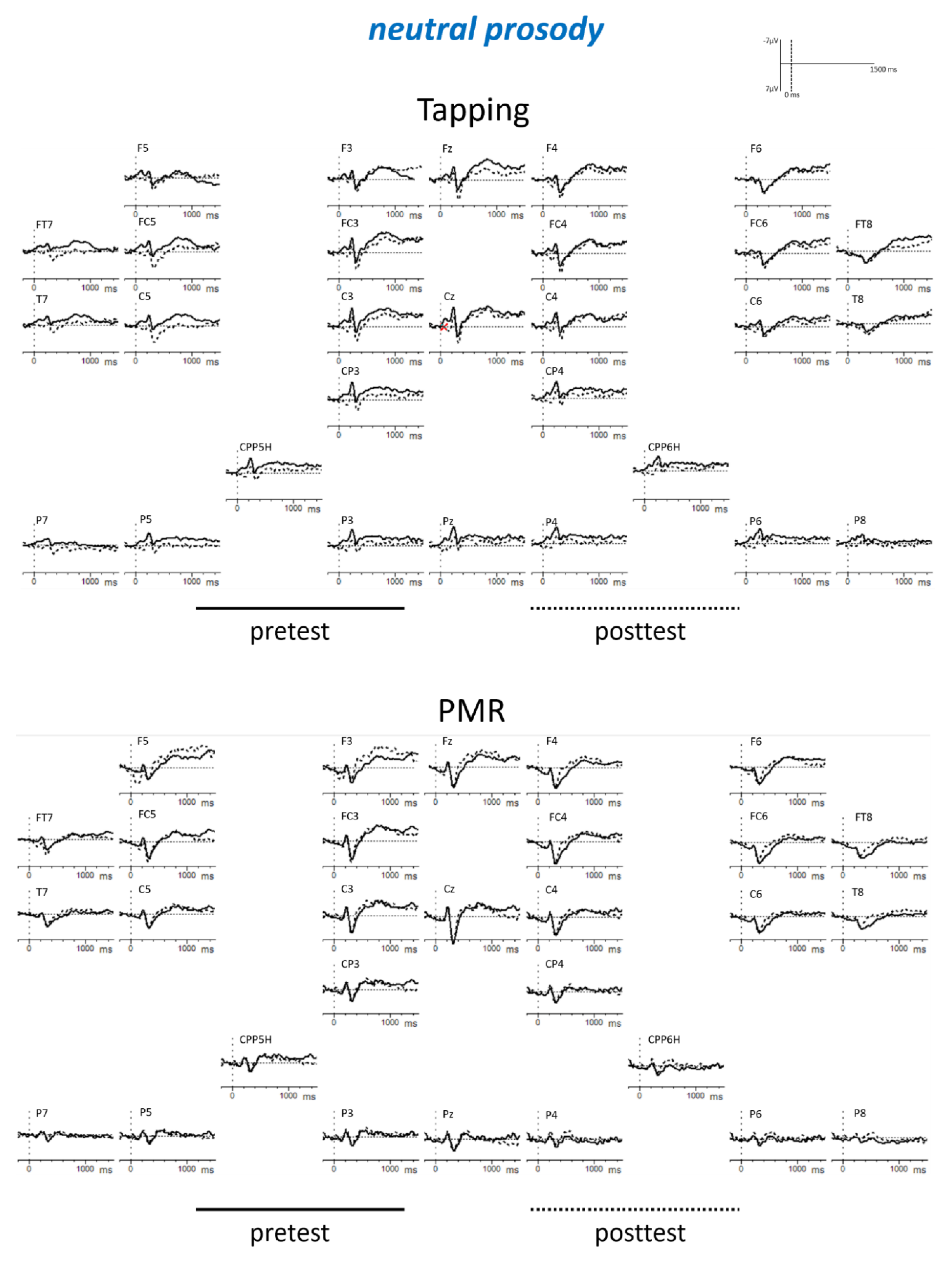 Brainsci 09 00206 g0a1