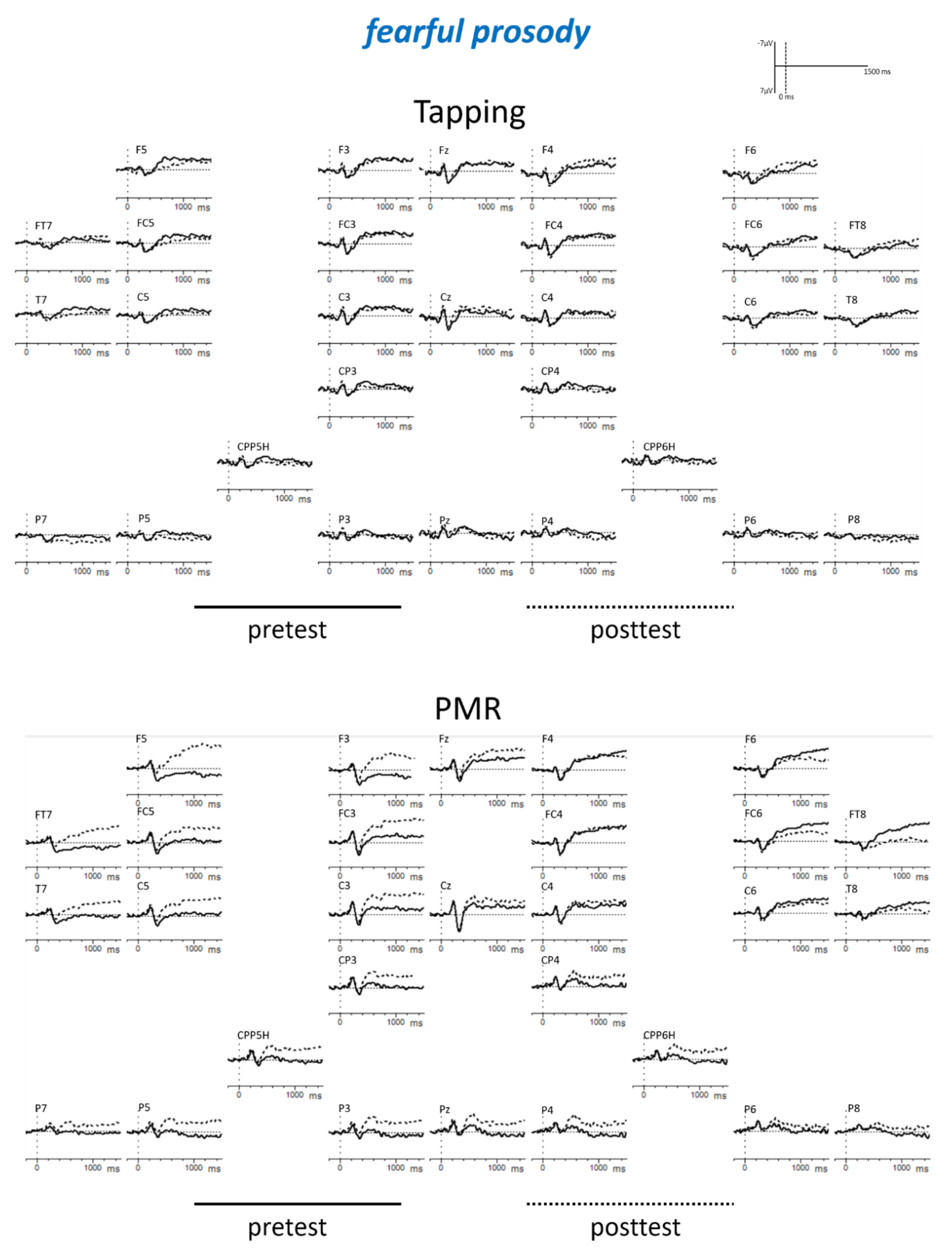 Brainsci 09 00206 g0a4
