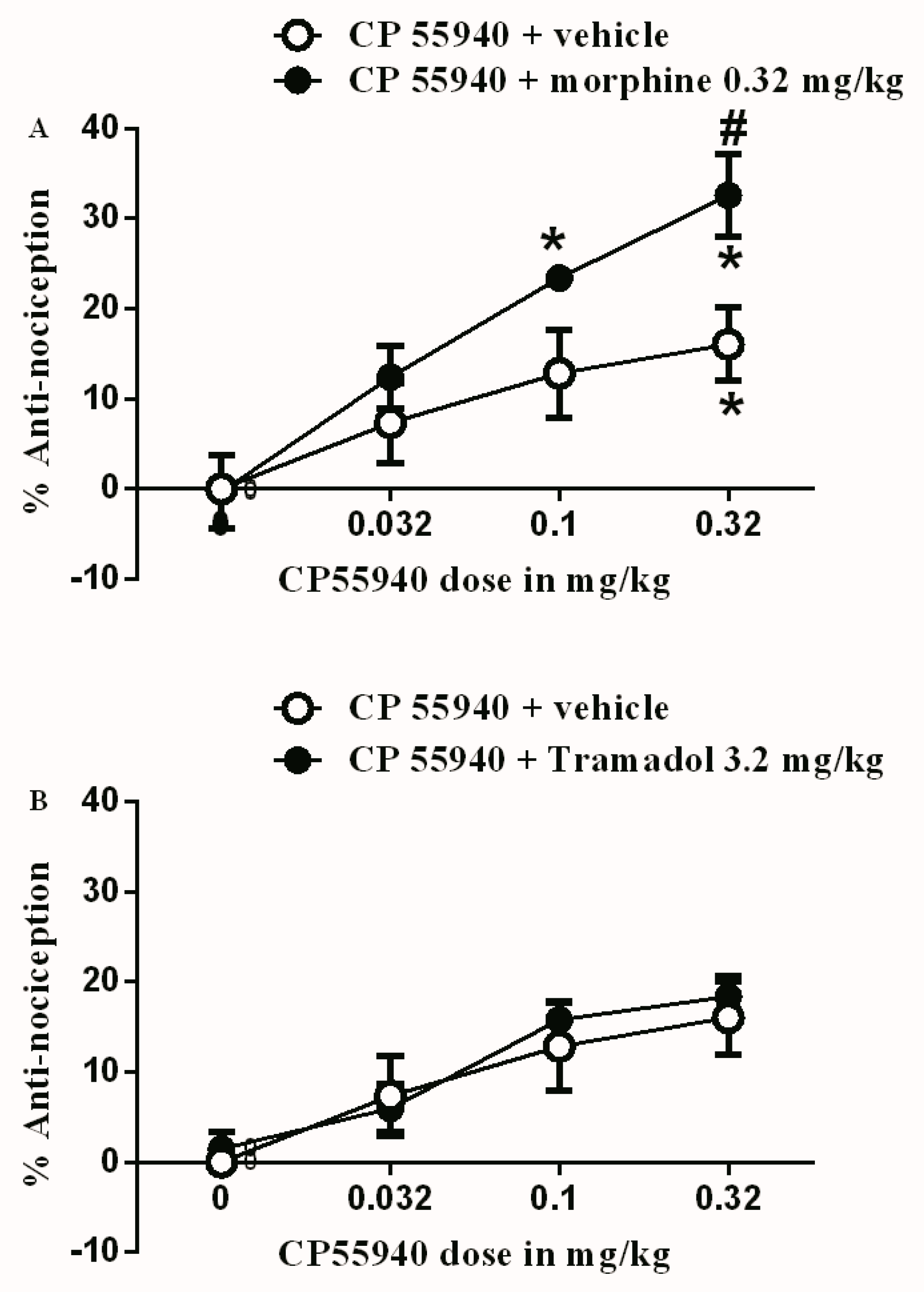 Brain Sciences Free Full Text Antinociceptive And Abuse Potential Effects Of Cannabinoid Opioid Combinations In A Chronic Pain Model In Rats Html