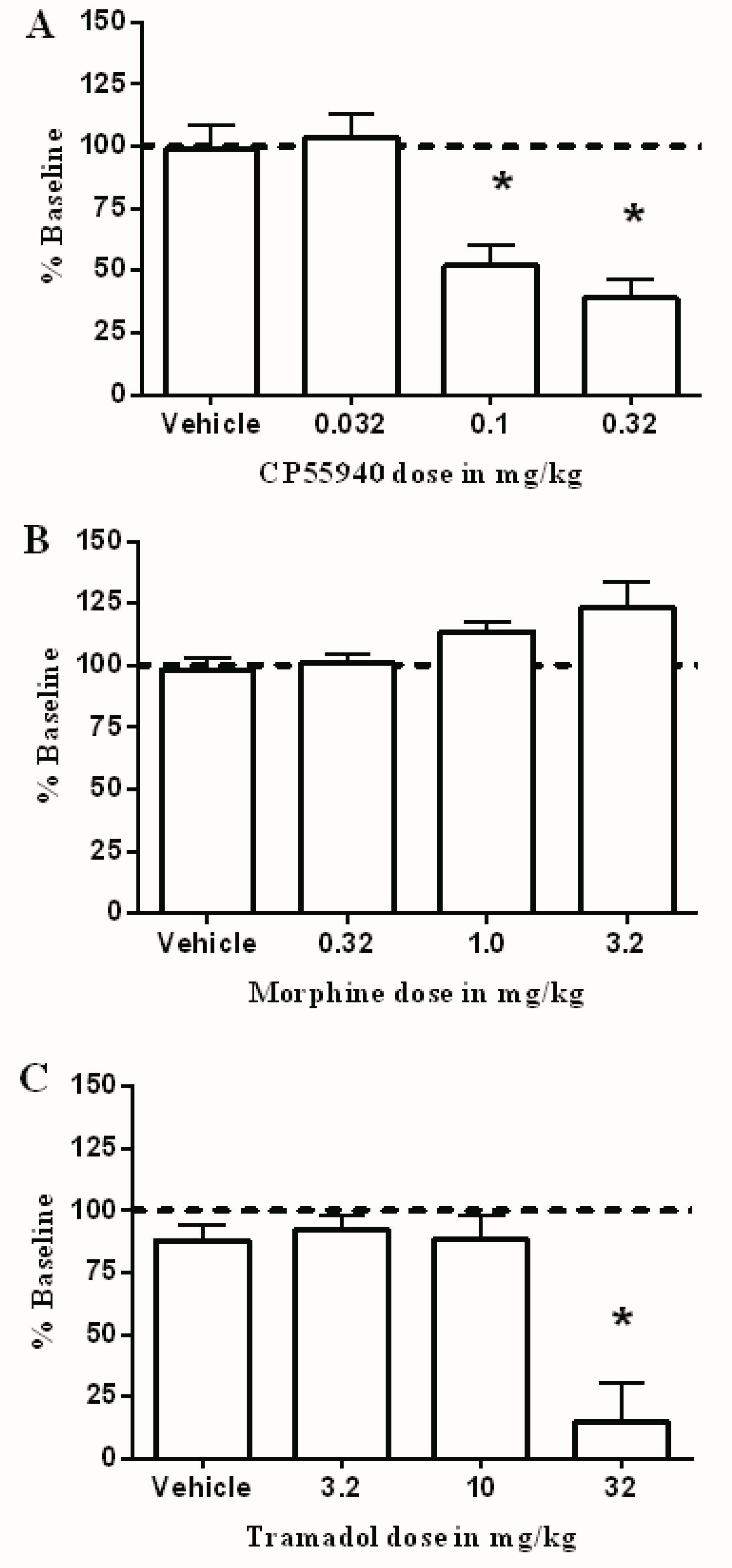 Brain Sciences Free Full Text Antinociceptive And Abuse Potential Effects Of Cannabinoid Opioid Combinations In A Chronic Pain Model In Rats Html