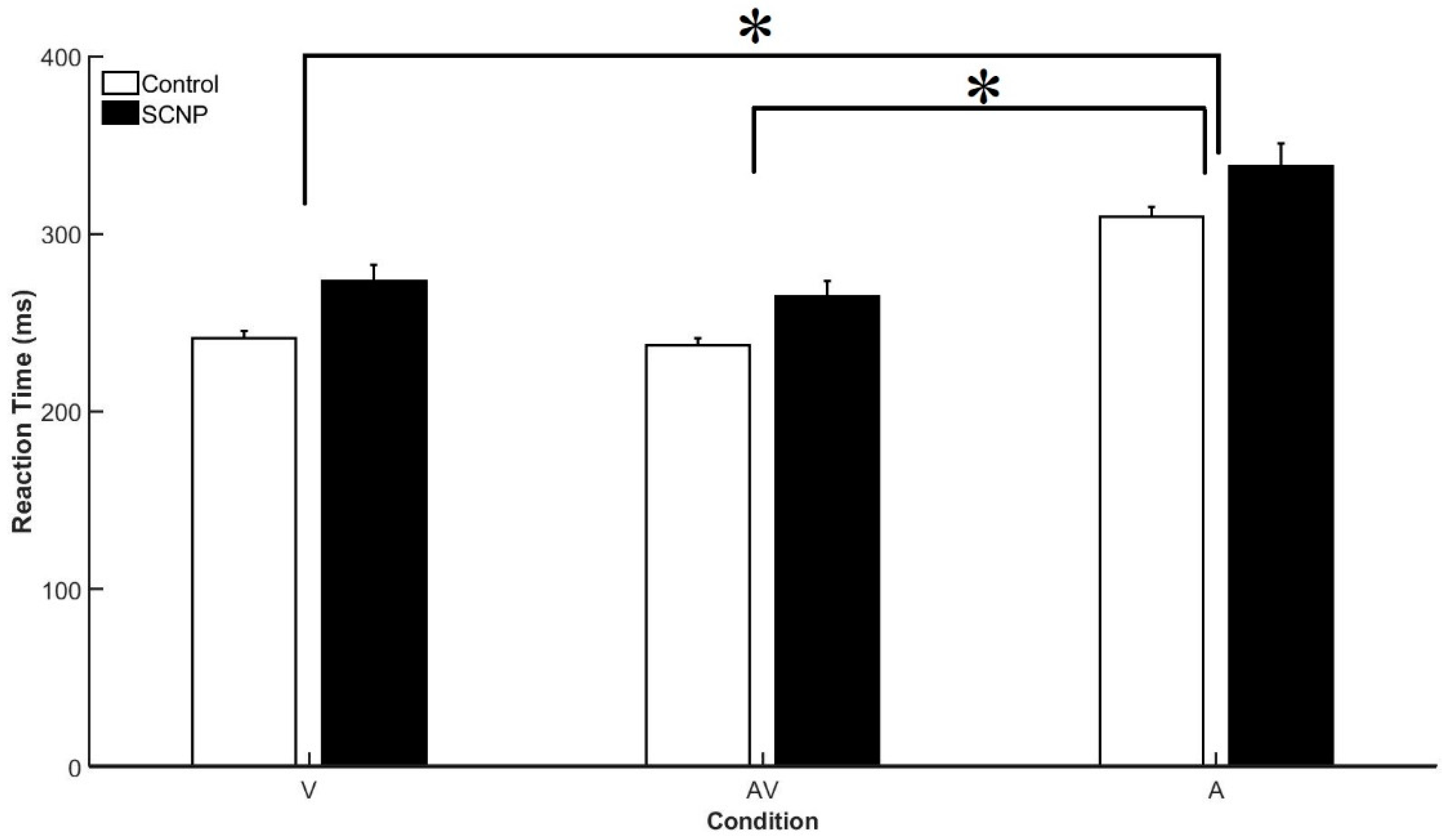 Brainsci 09 00362 g004 Brainsci 09 00362 g004