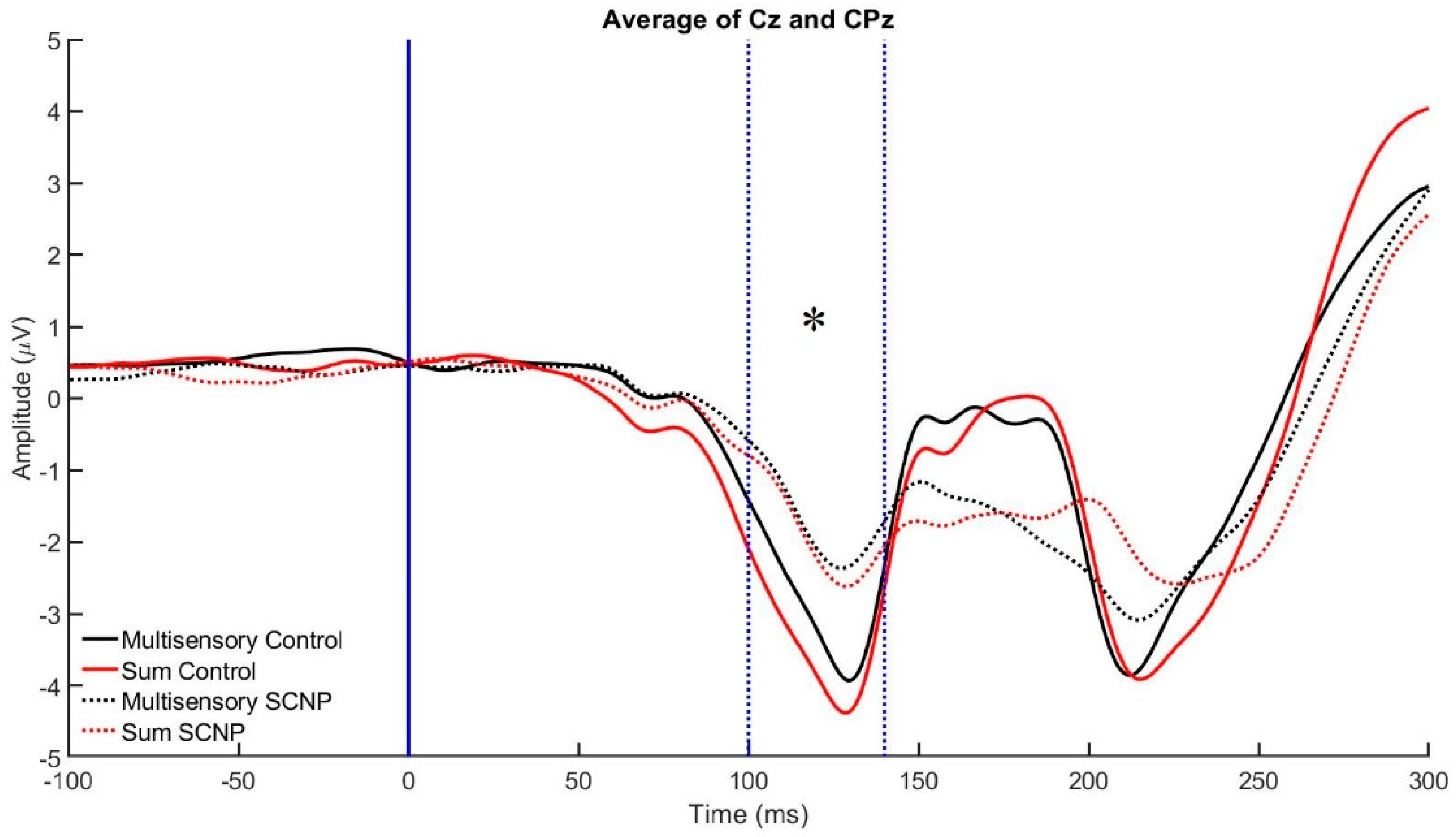 Brainsci 09 00362 g007 Brainsci 09 00362 g007