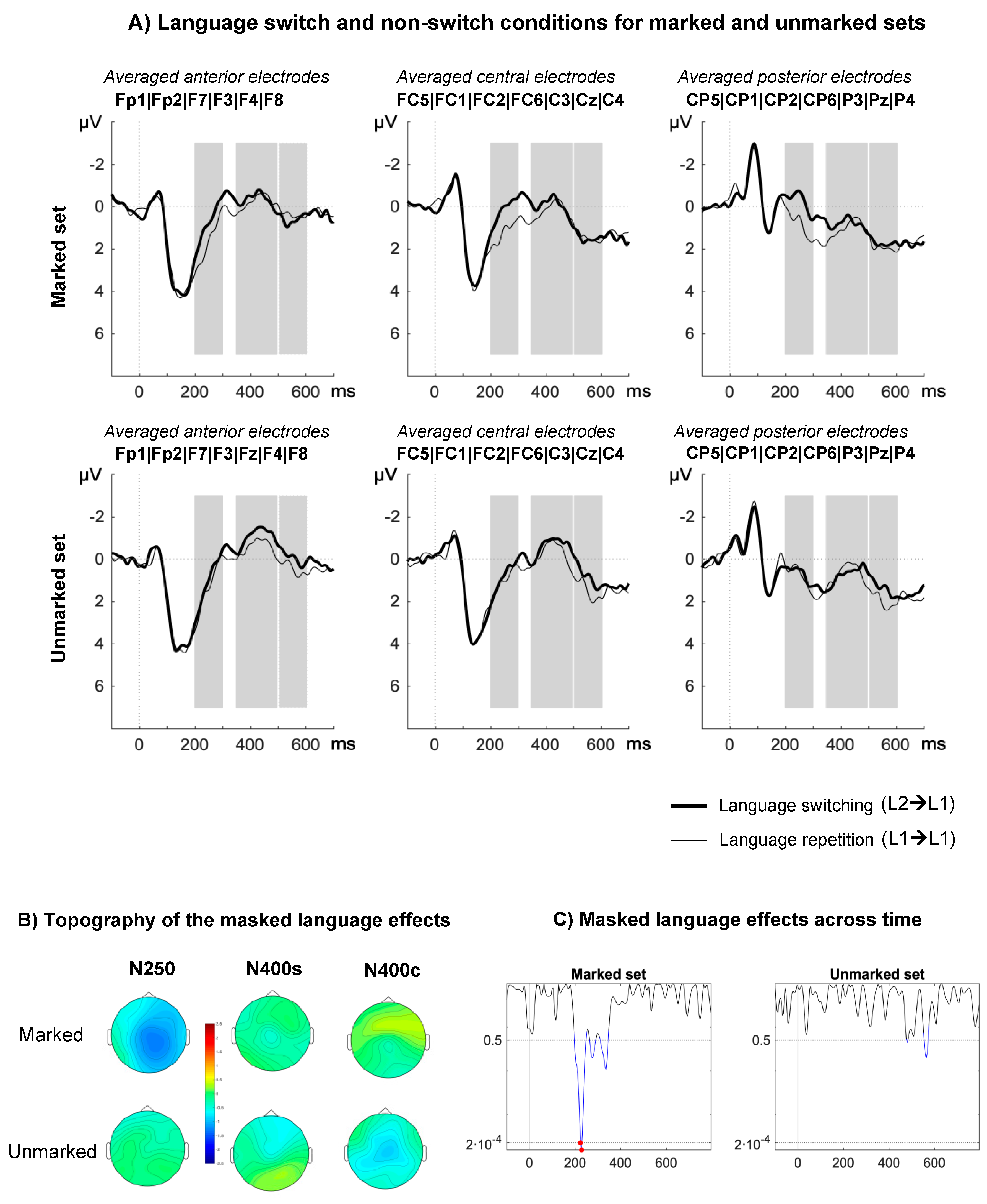 Brain Sciences | Free Full-Text | The Role of Orthotactics in Language  Switching: An ERP Investigation Using Masked Language Priming