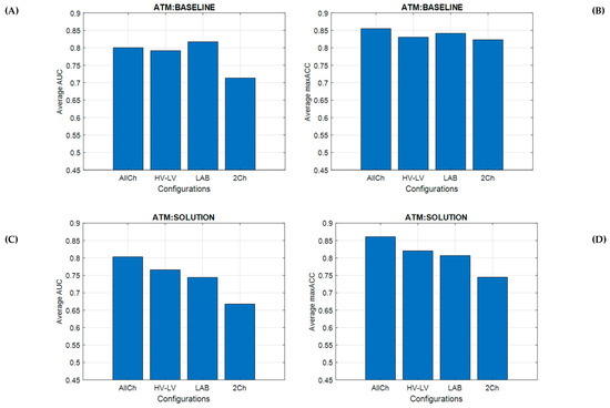 Brain Sciences Special Issue Brain Plasticity Cognitive Training And Mental States Assessment