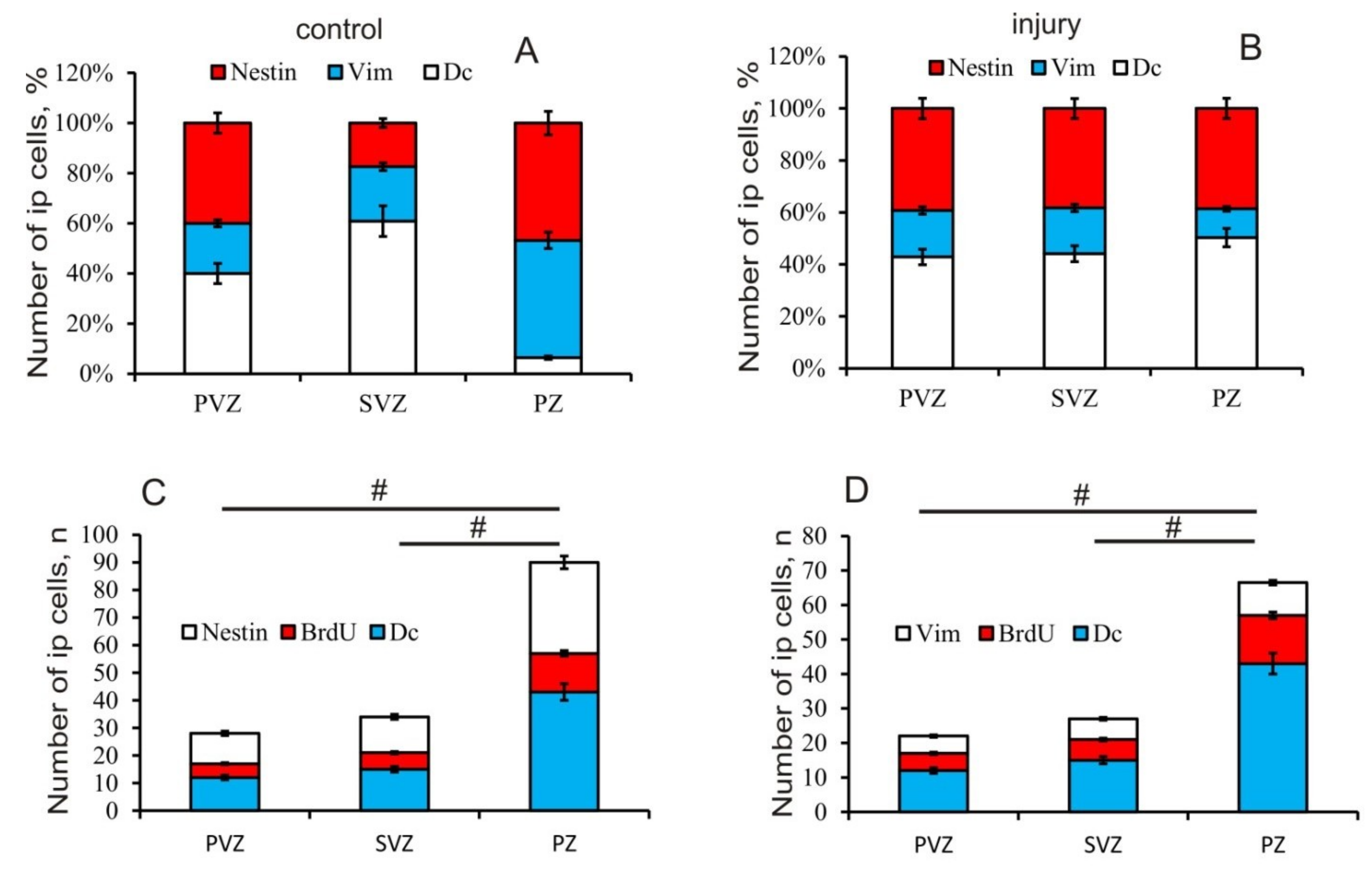 Brainsci 10 00065 g009