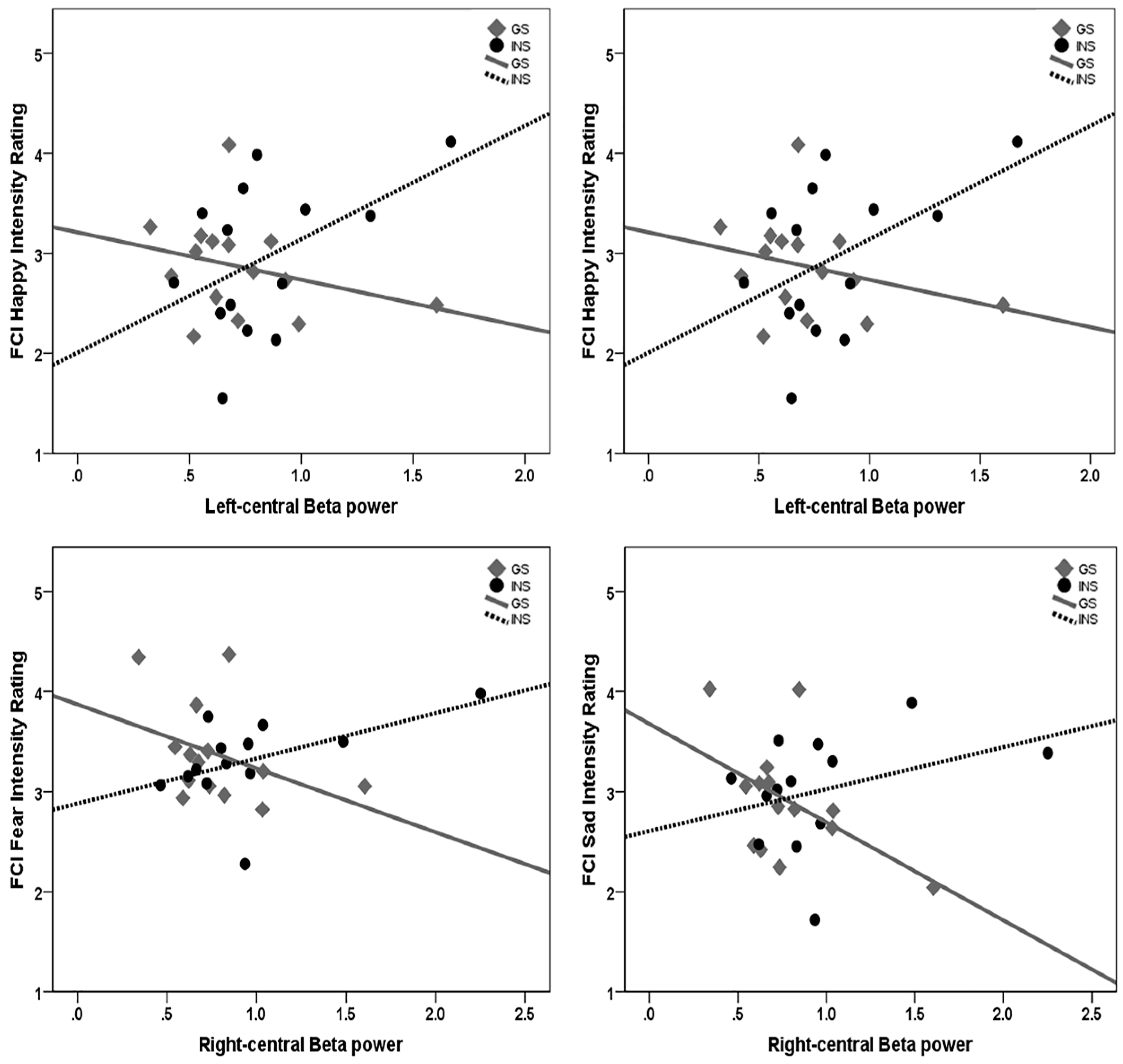 Brainsci 10 00112 g006
