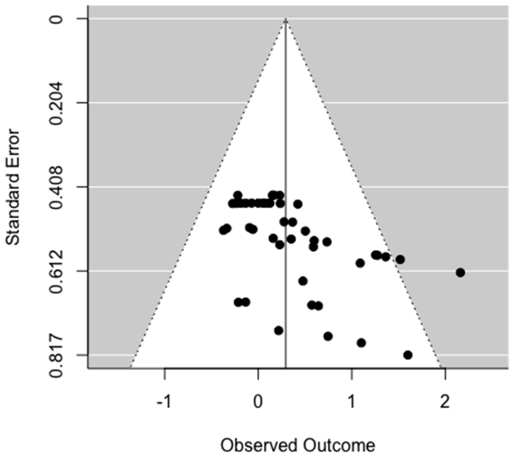 Brainsci 10 00368 g0a1 Brainsci 10 00368 g0a1