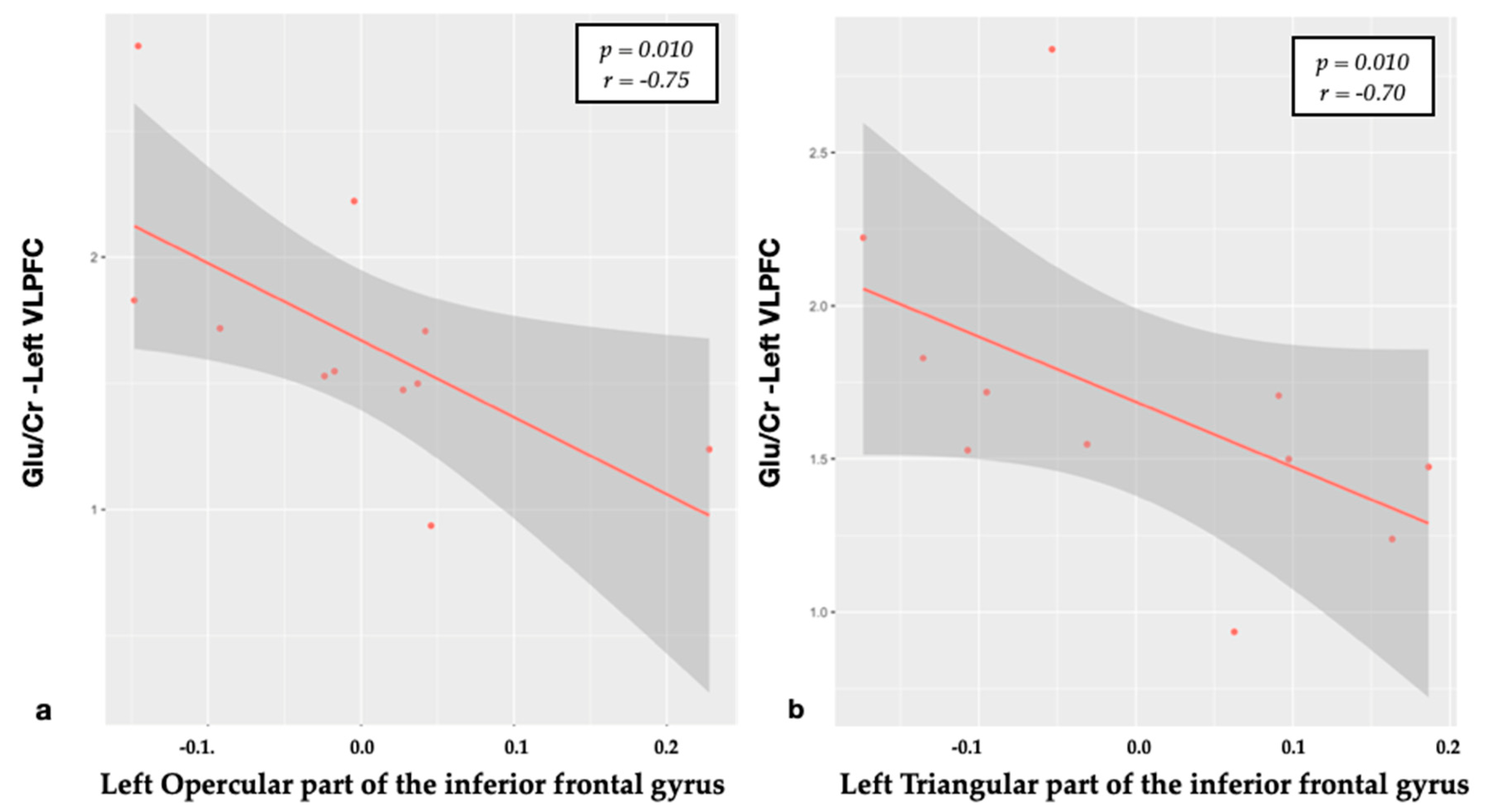 Brainsci 10 00395 g002 Brainsci 10 00395 g002