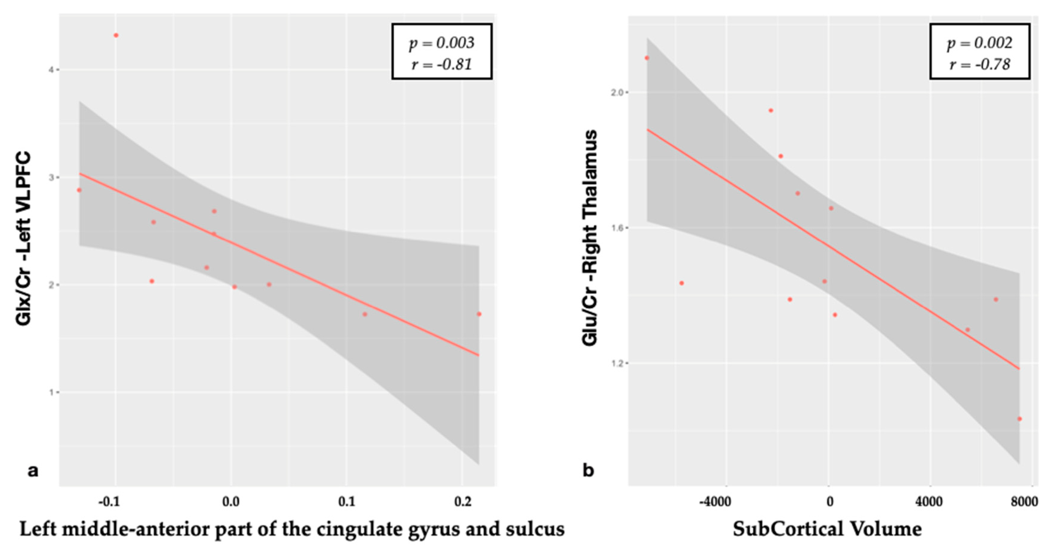 Brainsci 10 00395 g003 Brainsci 10 00395 g003
