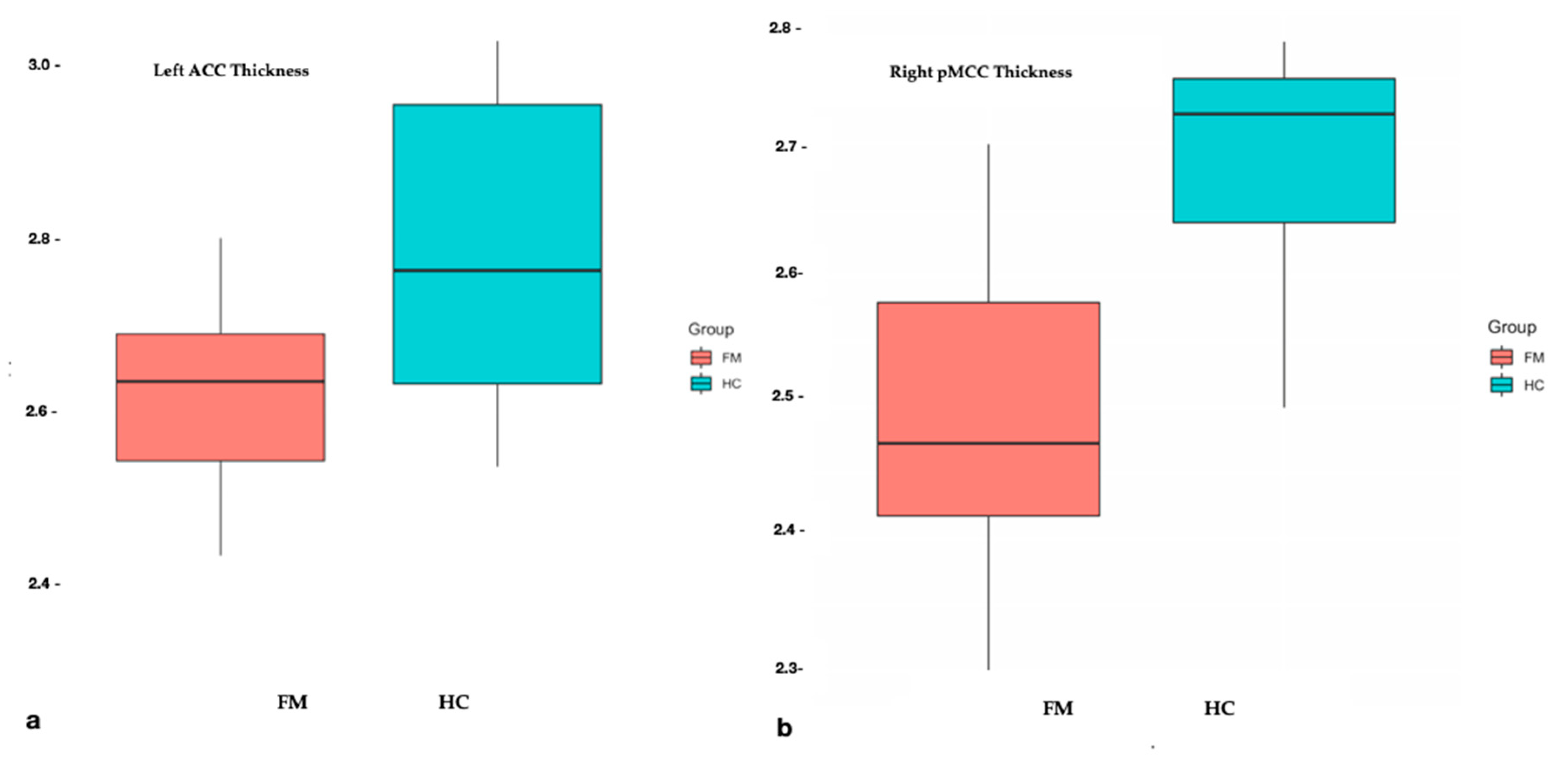 Brainsci 10 00395 g004 Brainsci 10 00395 g004