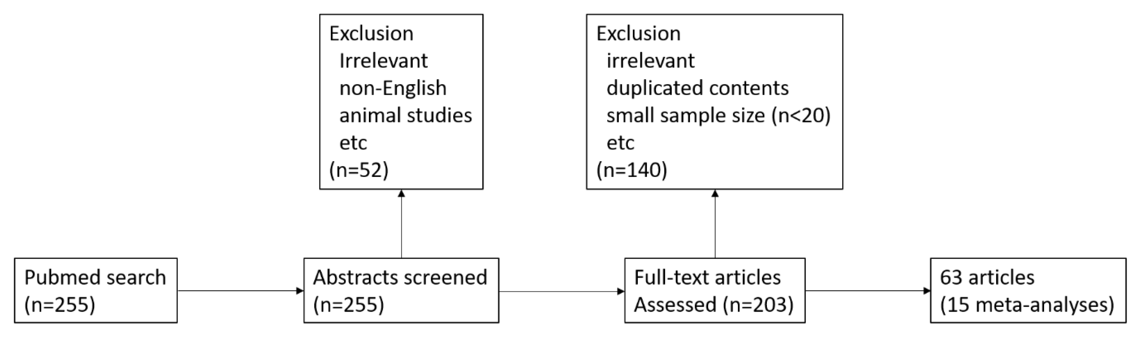 Brainsci 10 00466 g001 Brainsci 10 00466 g001