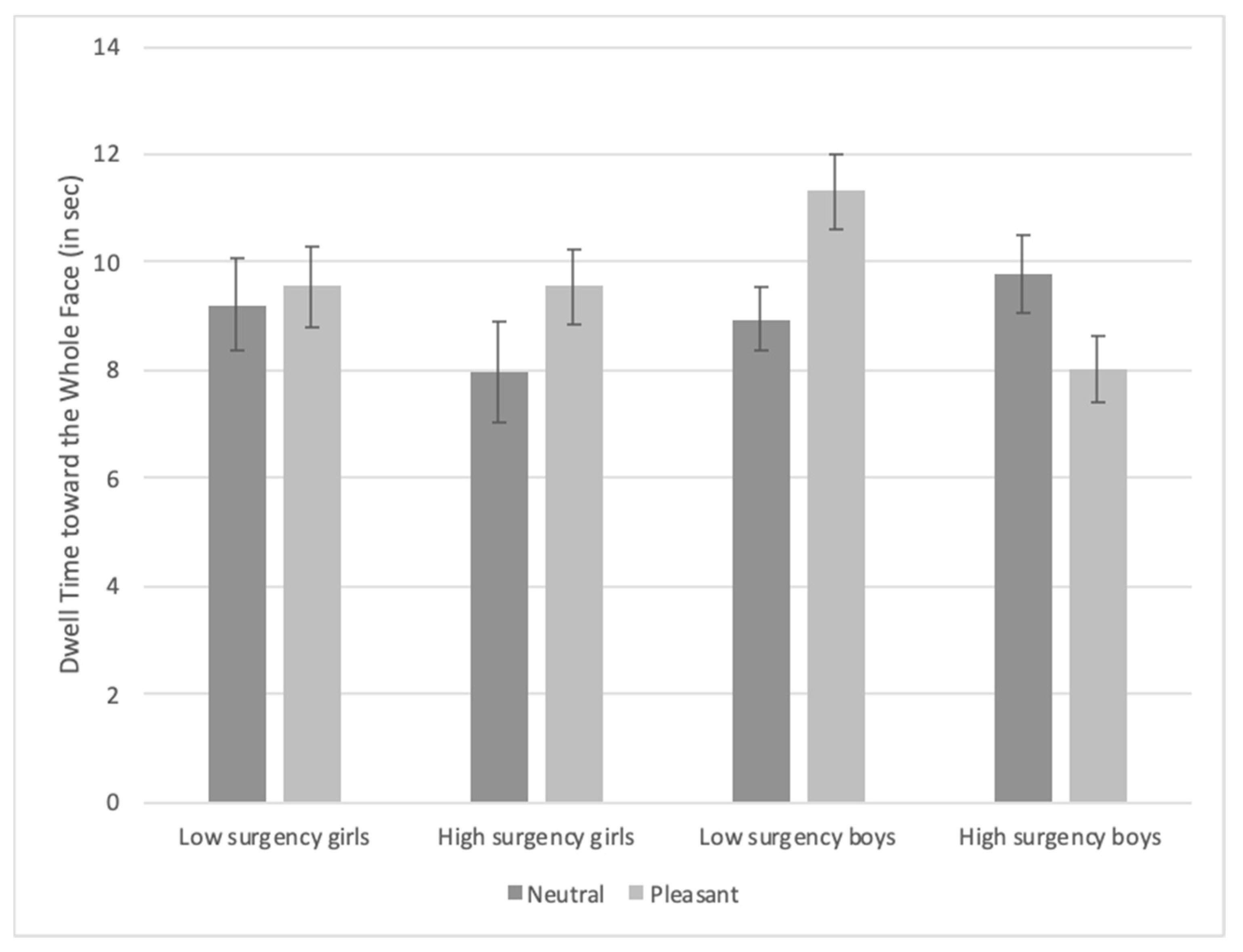 Brainsci 10 00474 g003 Brainsci 10 00474 g003