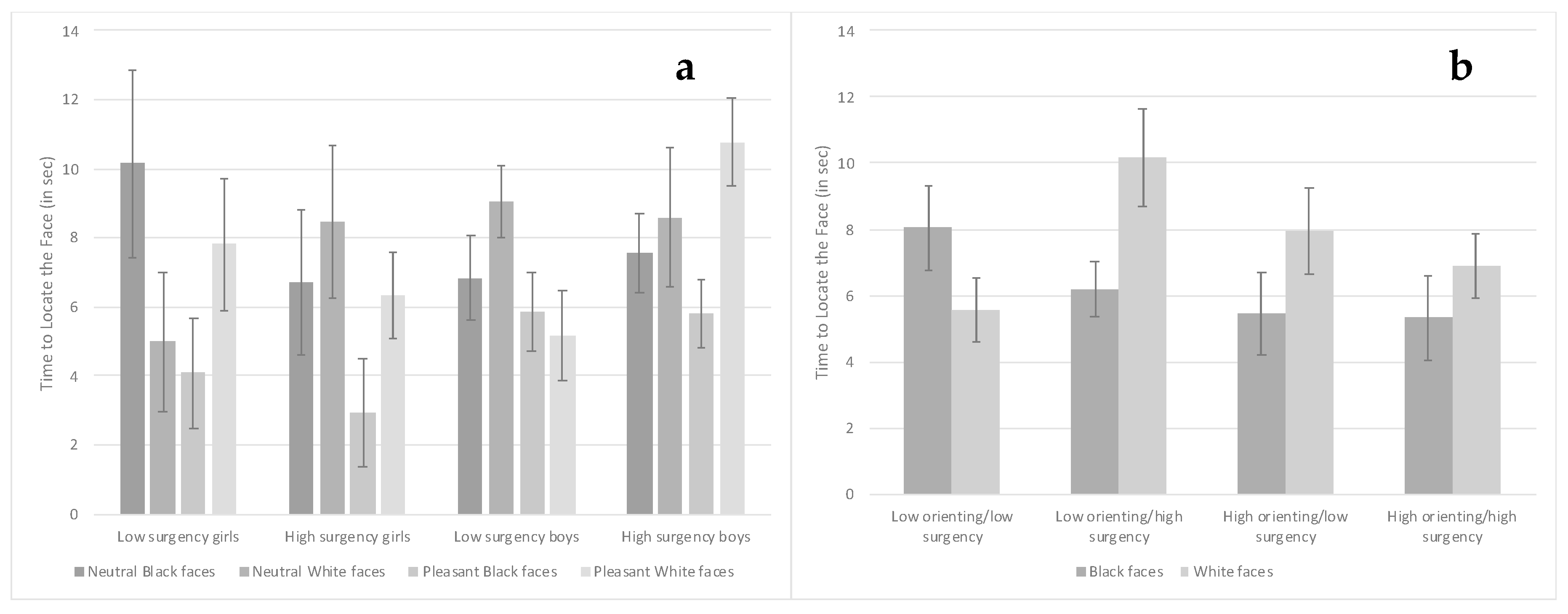 Brainsci 10 00474 g011 Brainsci 10 00474 g011