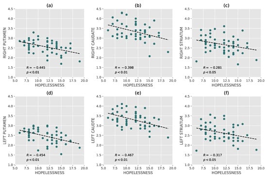 Warden's inverse relationship between intelligence and number of