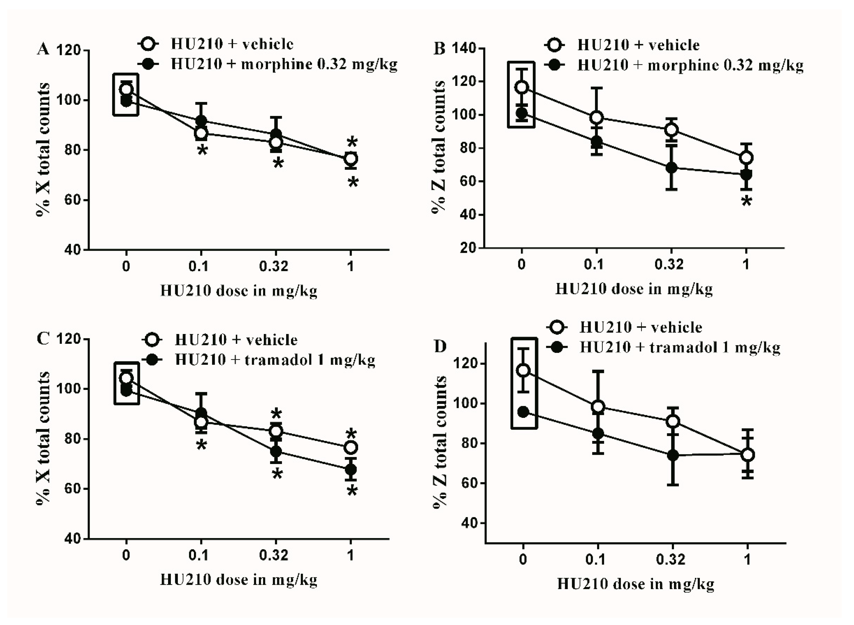 Brain Sciences Free Full Text Analgesic Effects And Impairment In Locomotor Activity Induced By Cannabinoid Opioid Combinations In Rat Models Of Chronic Pain Html