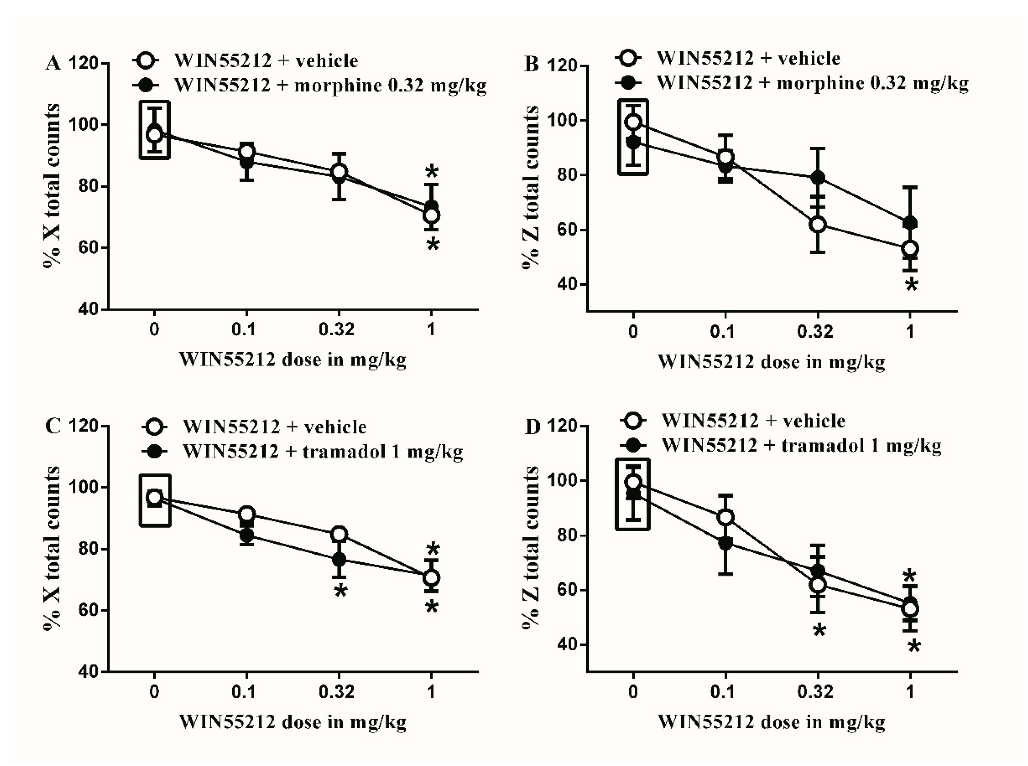 Brain Sciences Free Full Text Analgesic Effects And Impairment In Locomotor Activity Induced By Cannabinoid Opioid Combinations In Rat Models Of Chronic Pain Html