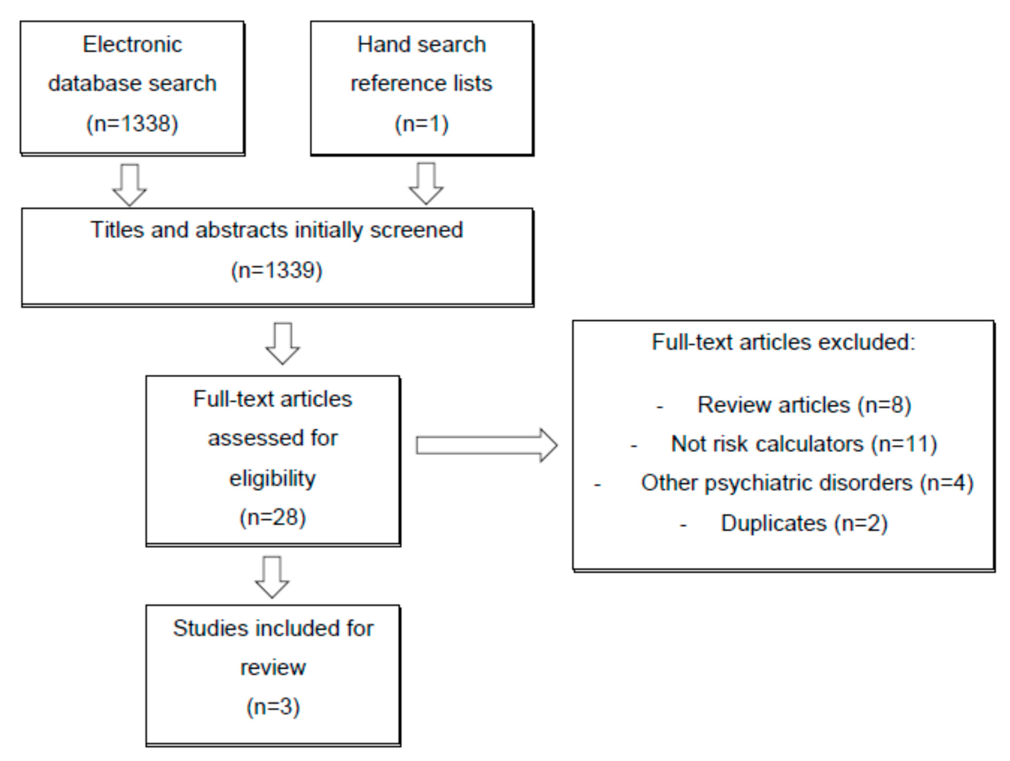 Brain Sciences | Free Full-Text | Risk Calculators in Bipolar Disorder: A  Systematic Review