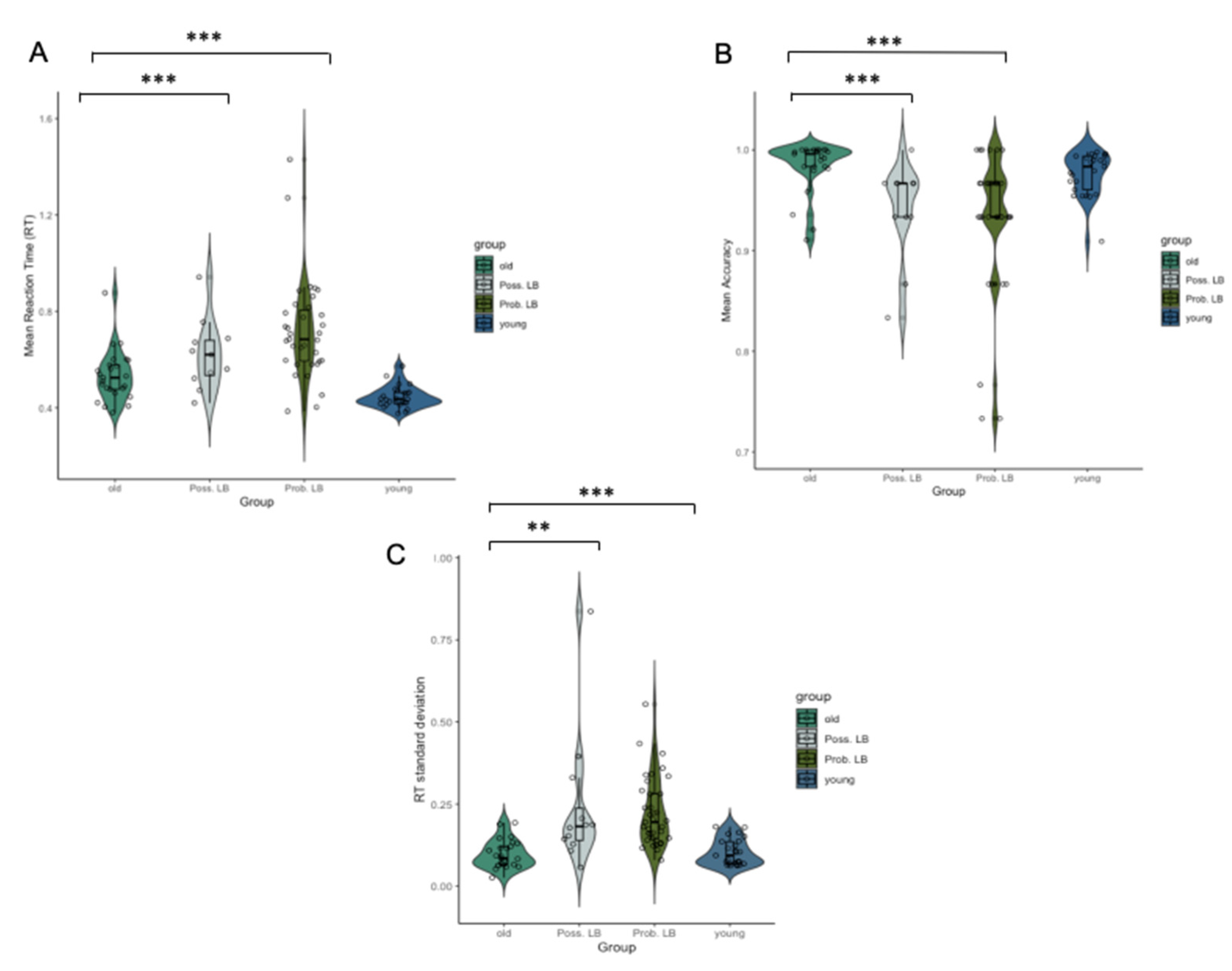 Brainsci 10 00540 g002 Brainsci 10 00540 g002