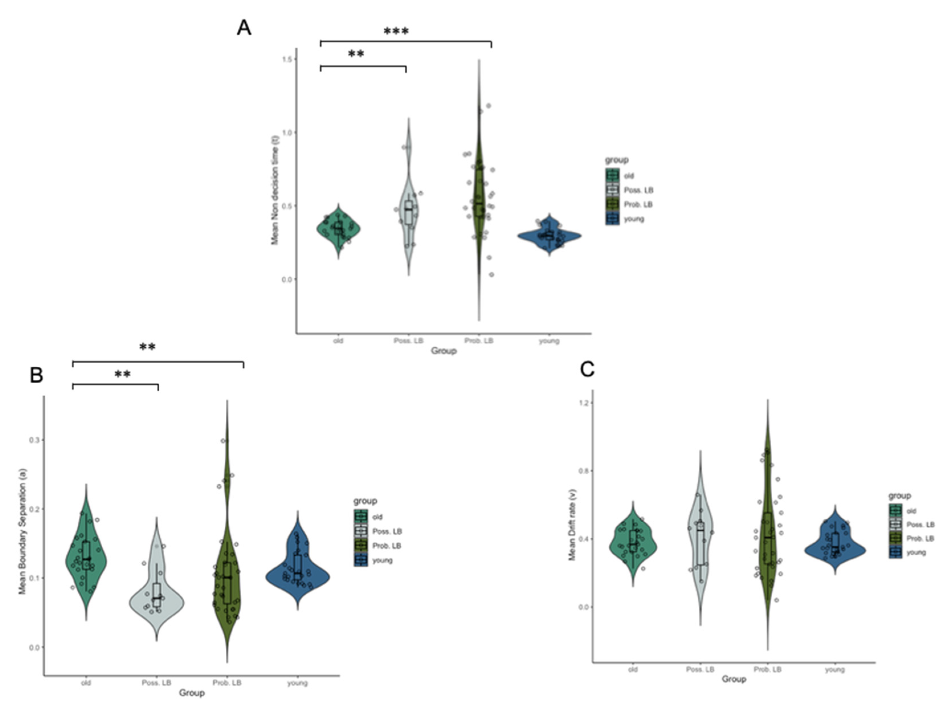 Brainsci 10 00540 g003 Brainsci 10 00540 g003