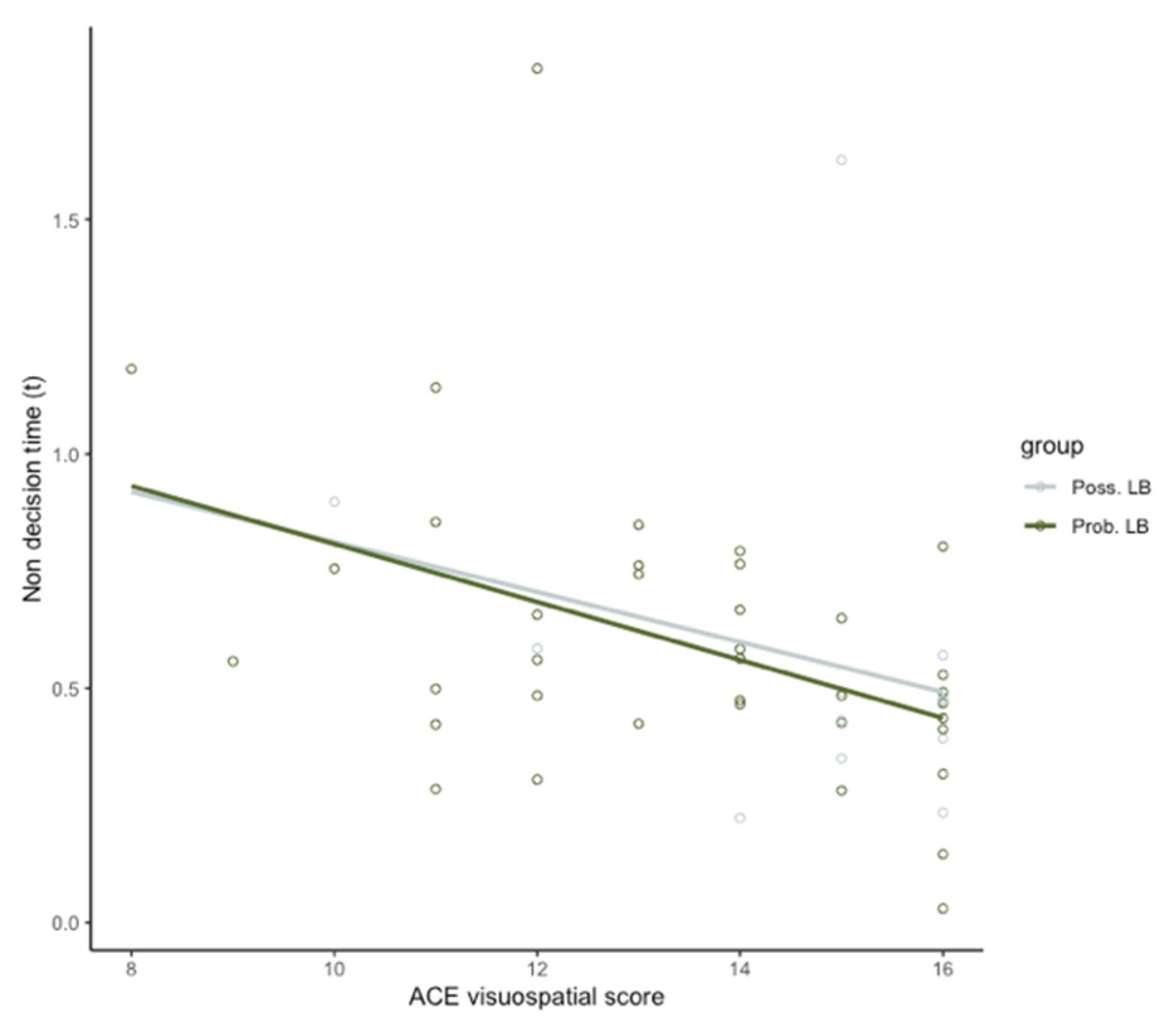 Brainsci 10 00540 g004 Brainsci 10 00540 g004