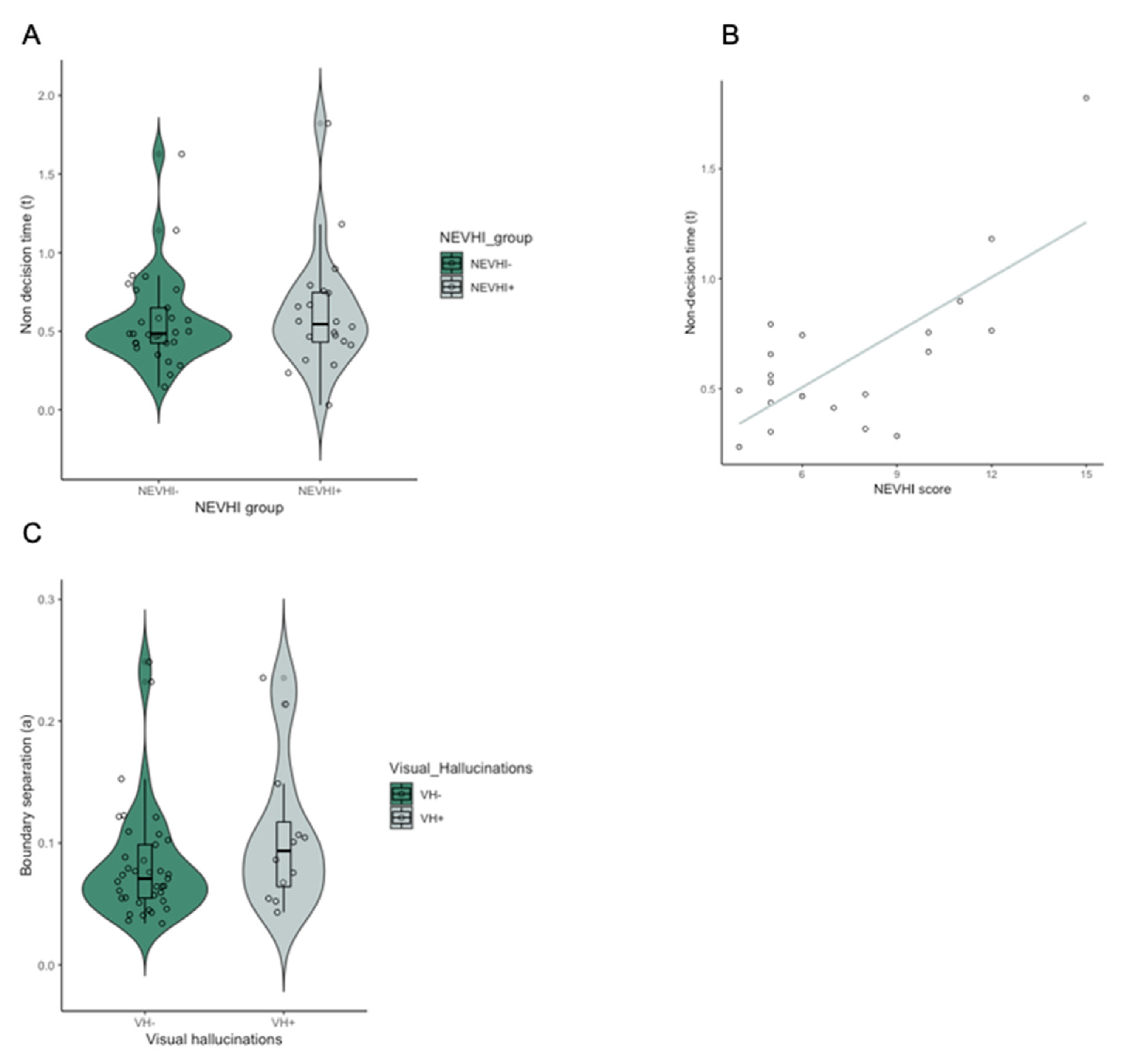 Brainsci 10 00540 g005 Brainsci 10 00540 g005