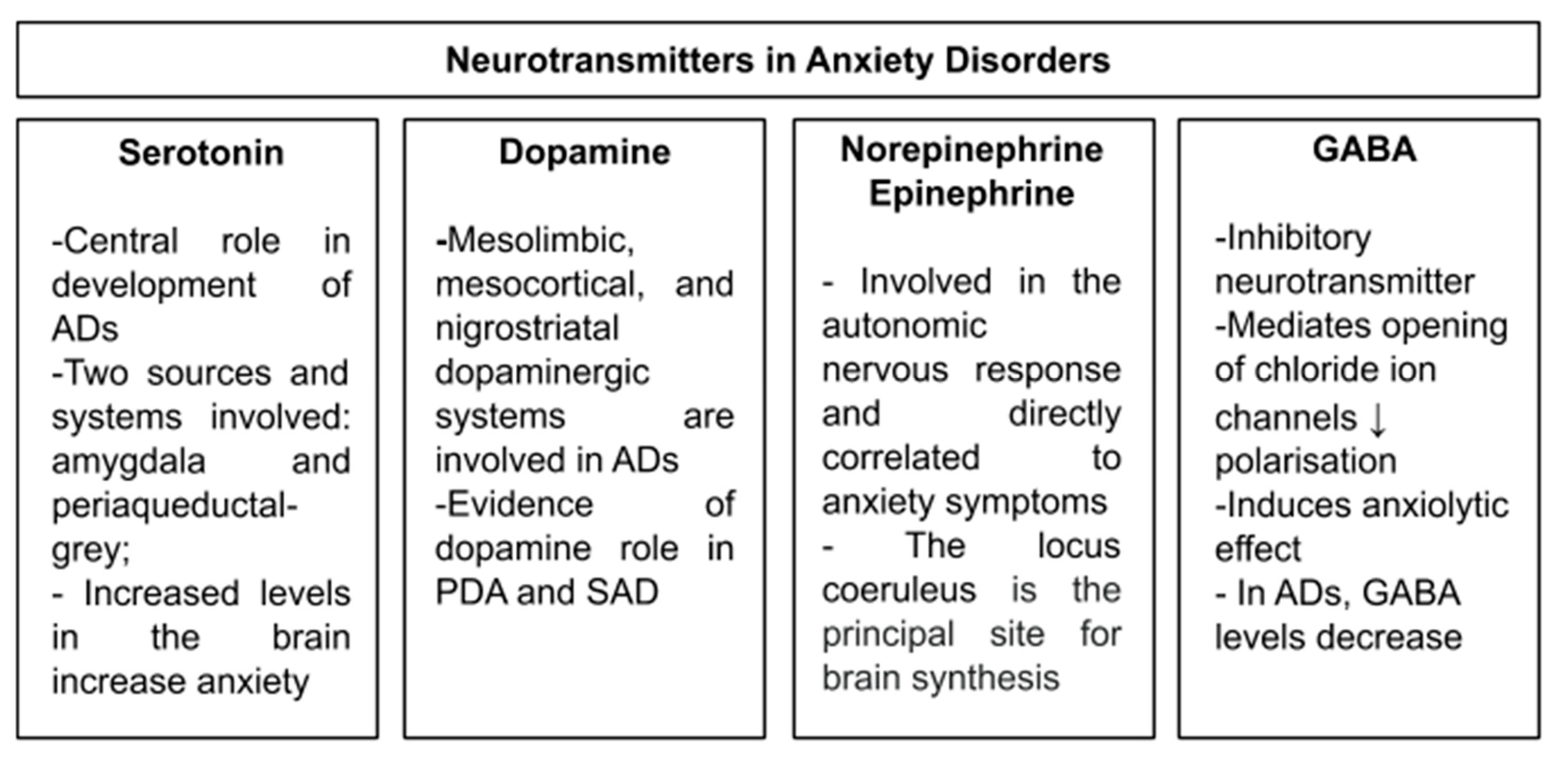 Brain Sciences | Free Full-Text | Peripheral Biomarkers in DSM-5 Anxiety  Disorders: An Updated Overview | HTML