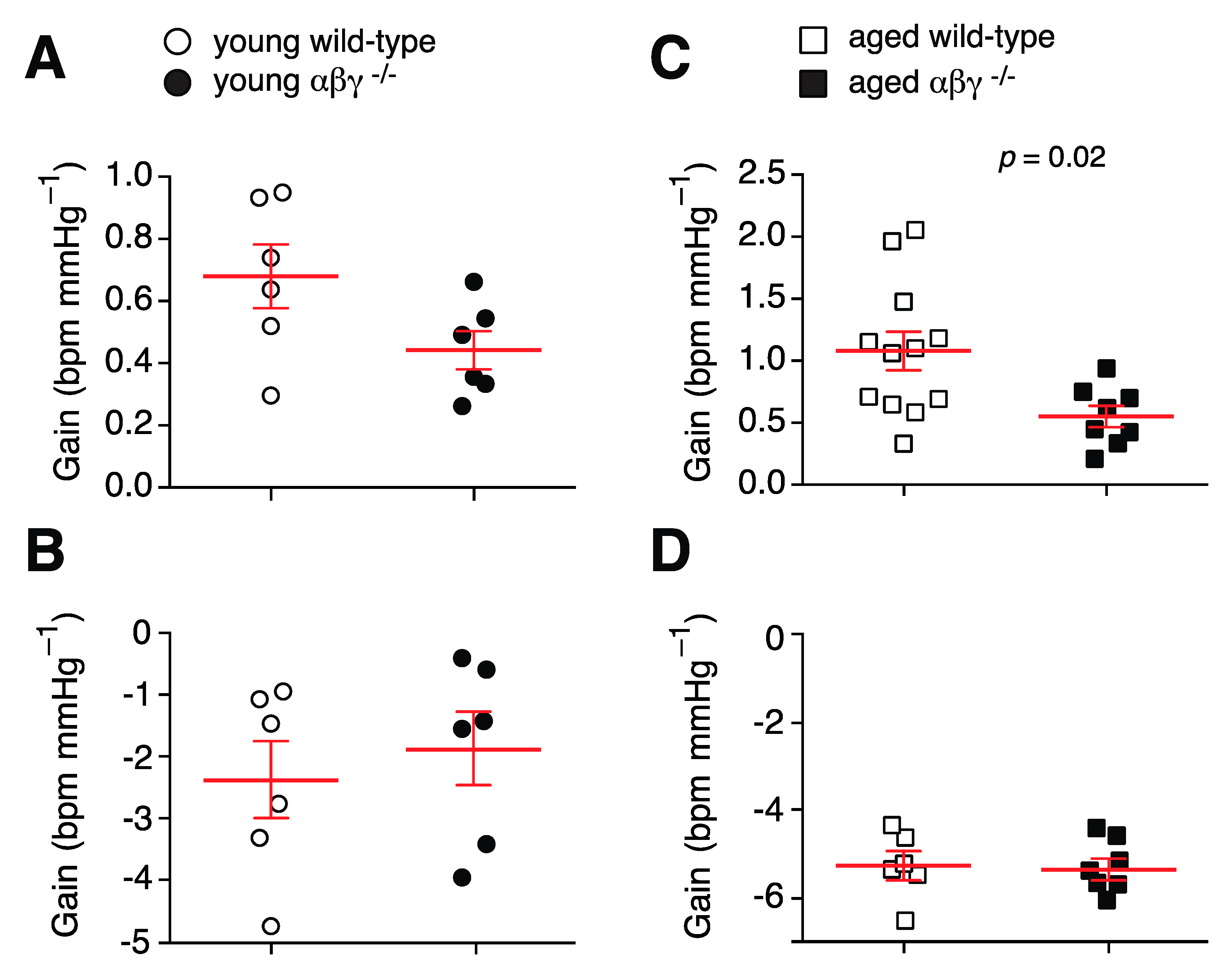 Brainsci 10 00583 g004