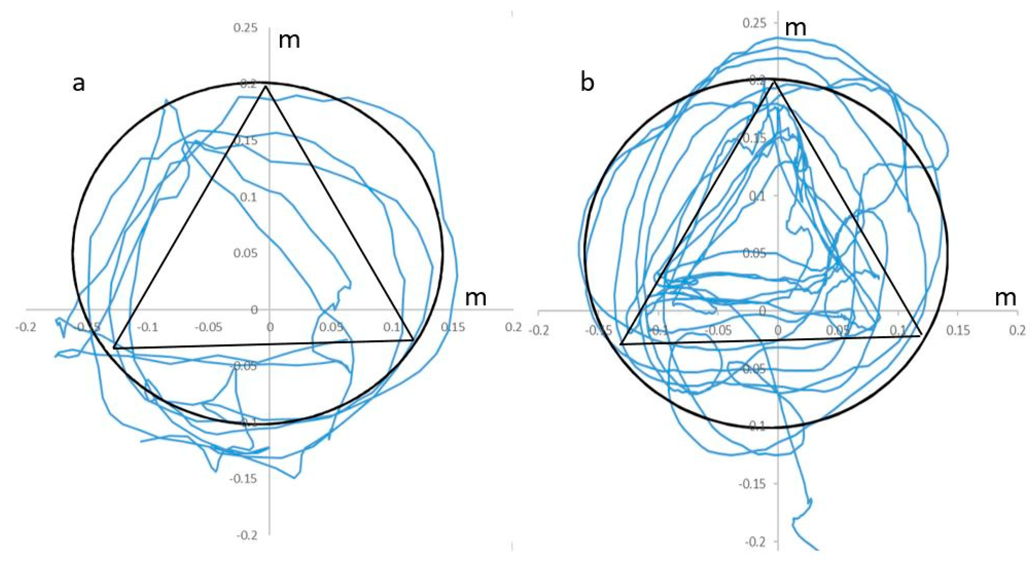 Brainsci 10 00623 g003