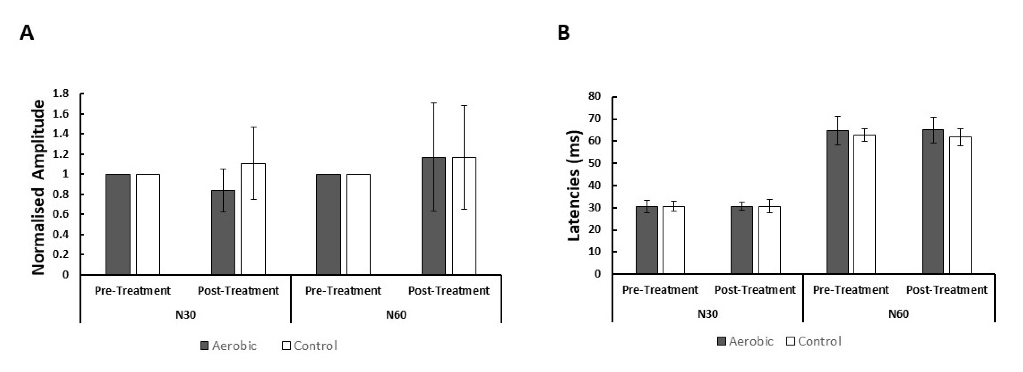 Brainsci 10 00663 g003