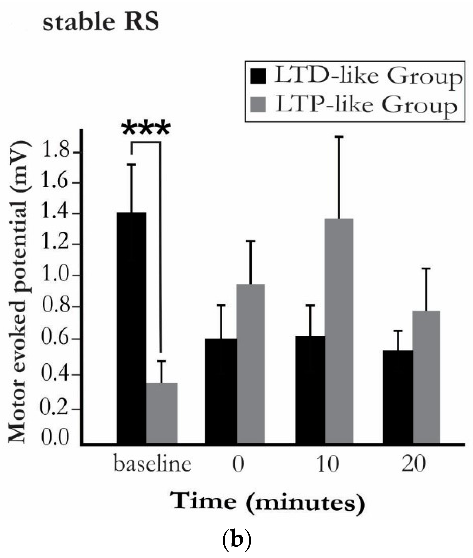 Brain Sciences Free Full Text Brain Response Induced With Paired Associative Stimulation Is Related To Repetition Suppression Of Motor Evoked Potential Html