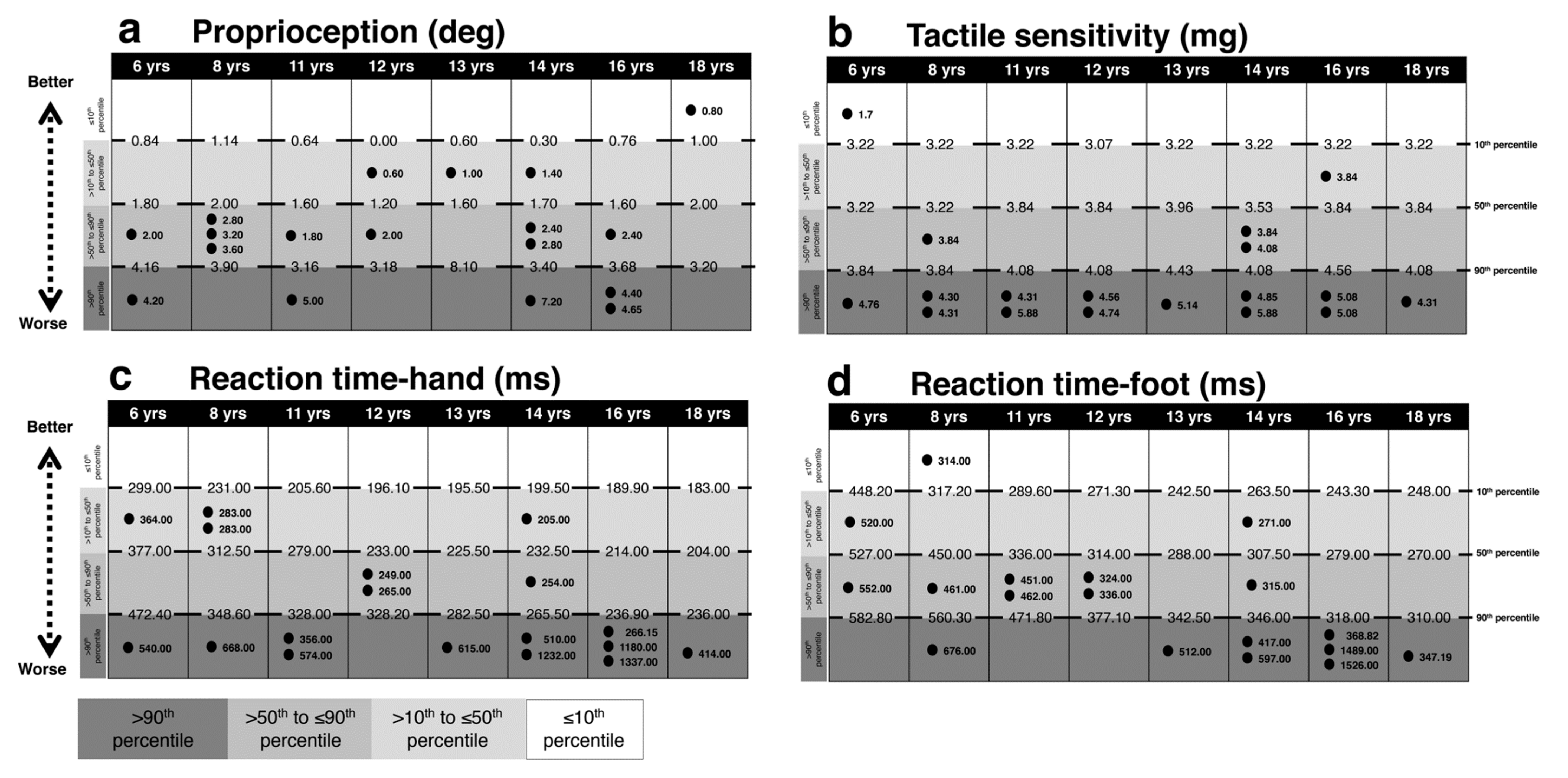 Brain Sciences Free Full Text Physiological Profile Assessment Of Posture In Children And Adolescents With Autism Spectrum Disorder And Typically Developing Peers