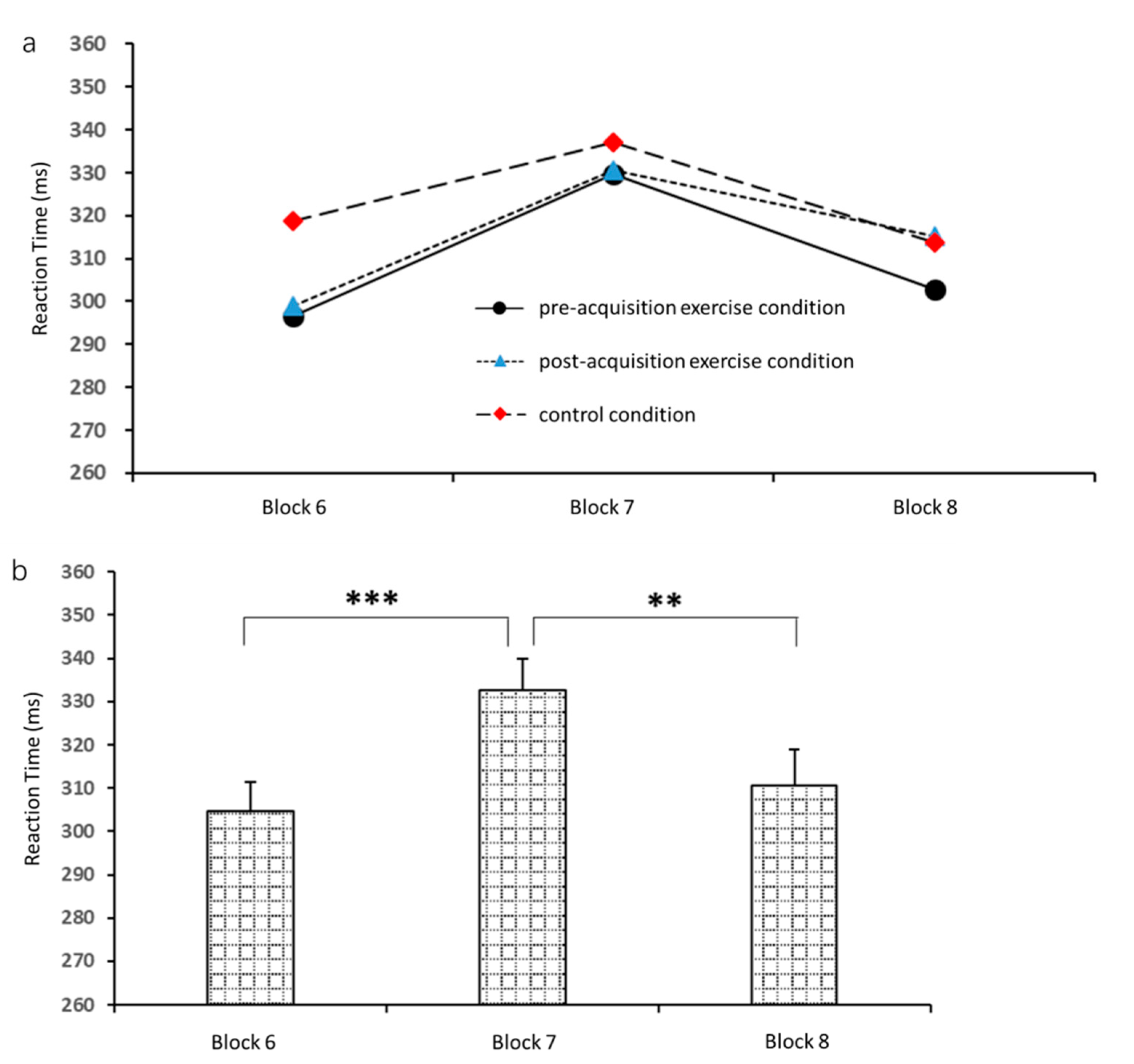 Brainsci 10 00691 g008 Brainsci 10 00691 g008