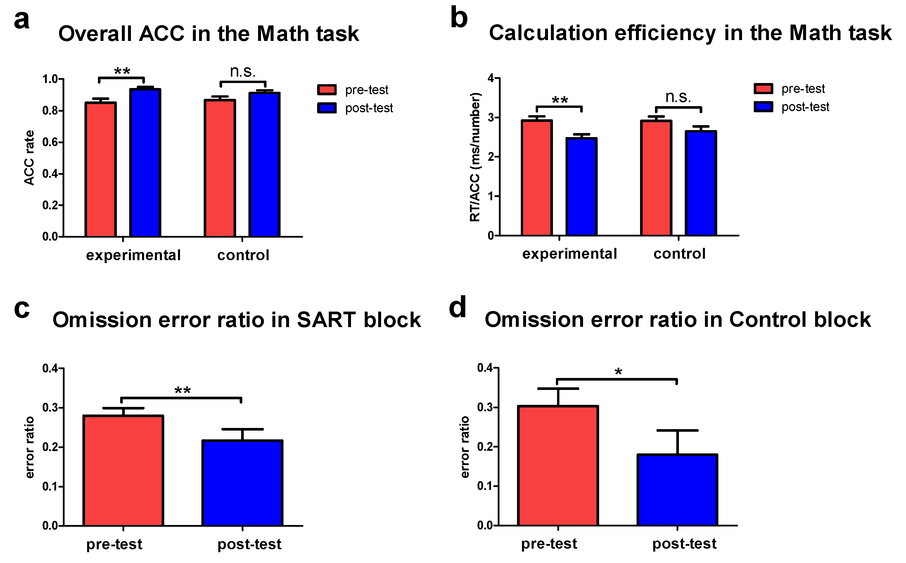 Brainsci 10 00695 g003
