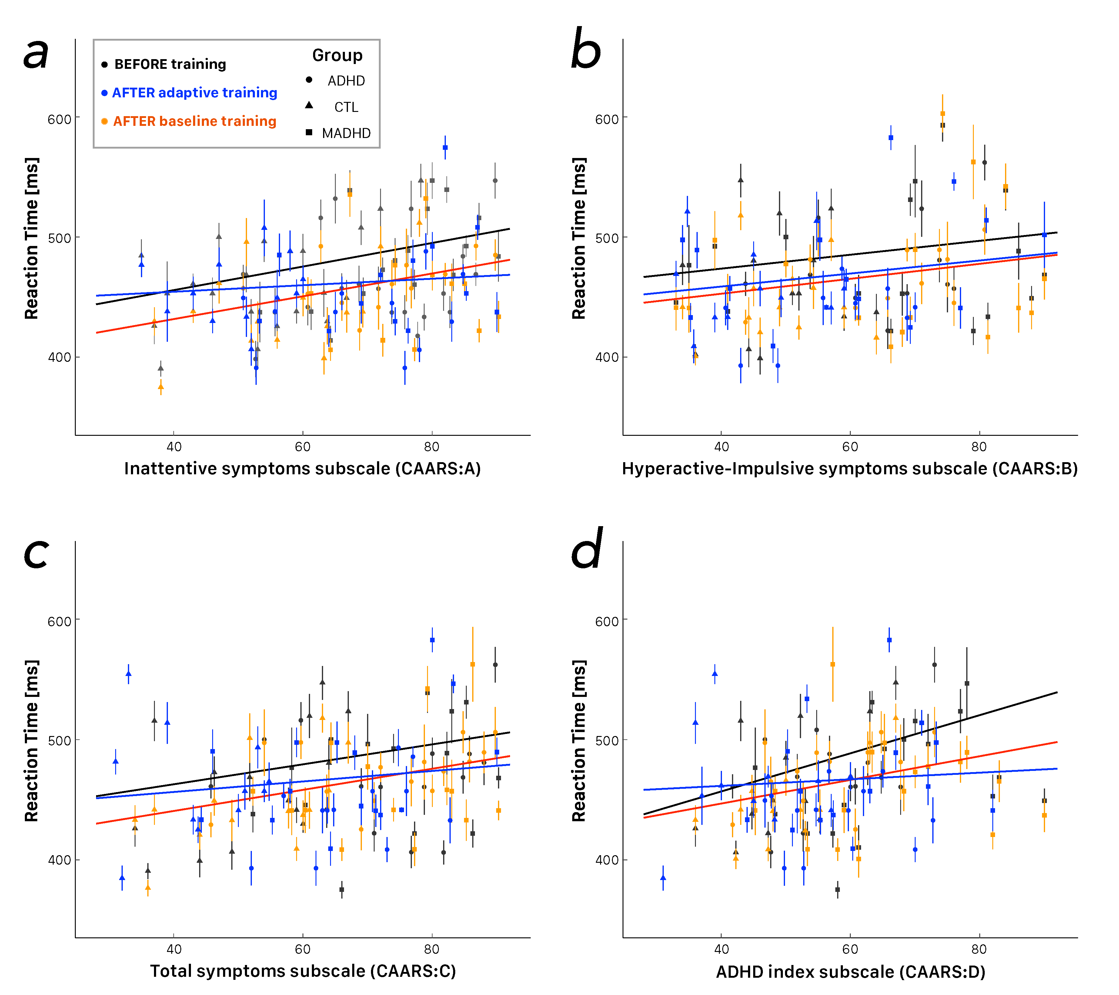 Brainsci 10 00715 g003 Brainsci 10 00715 g003