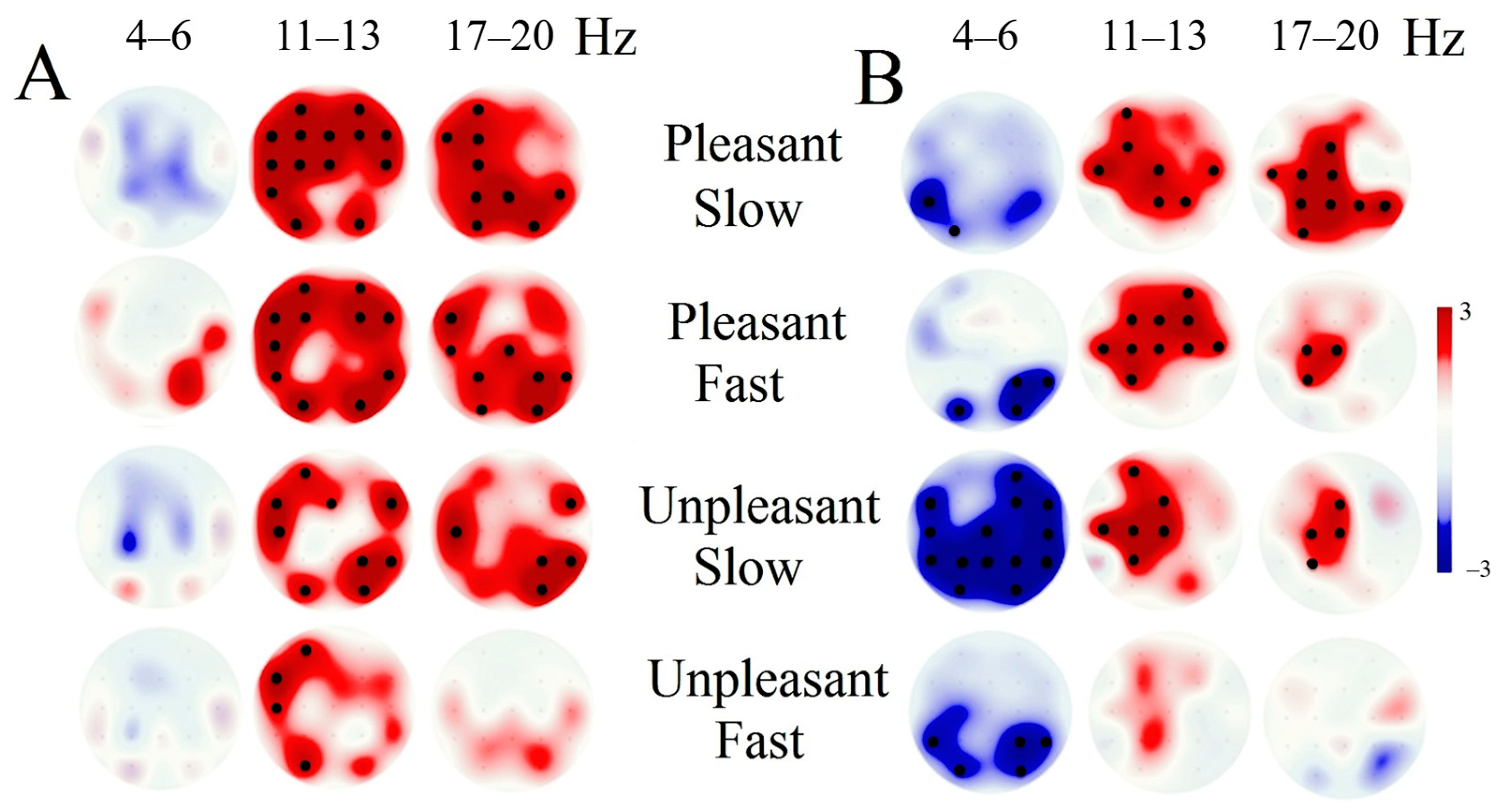Brainsci 10 00720 g002