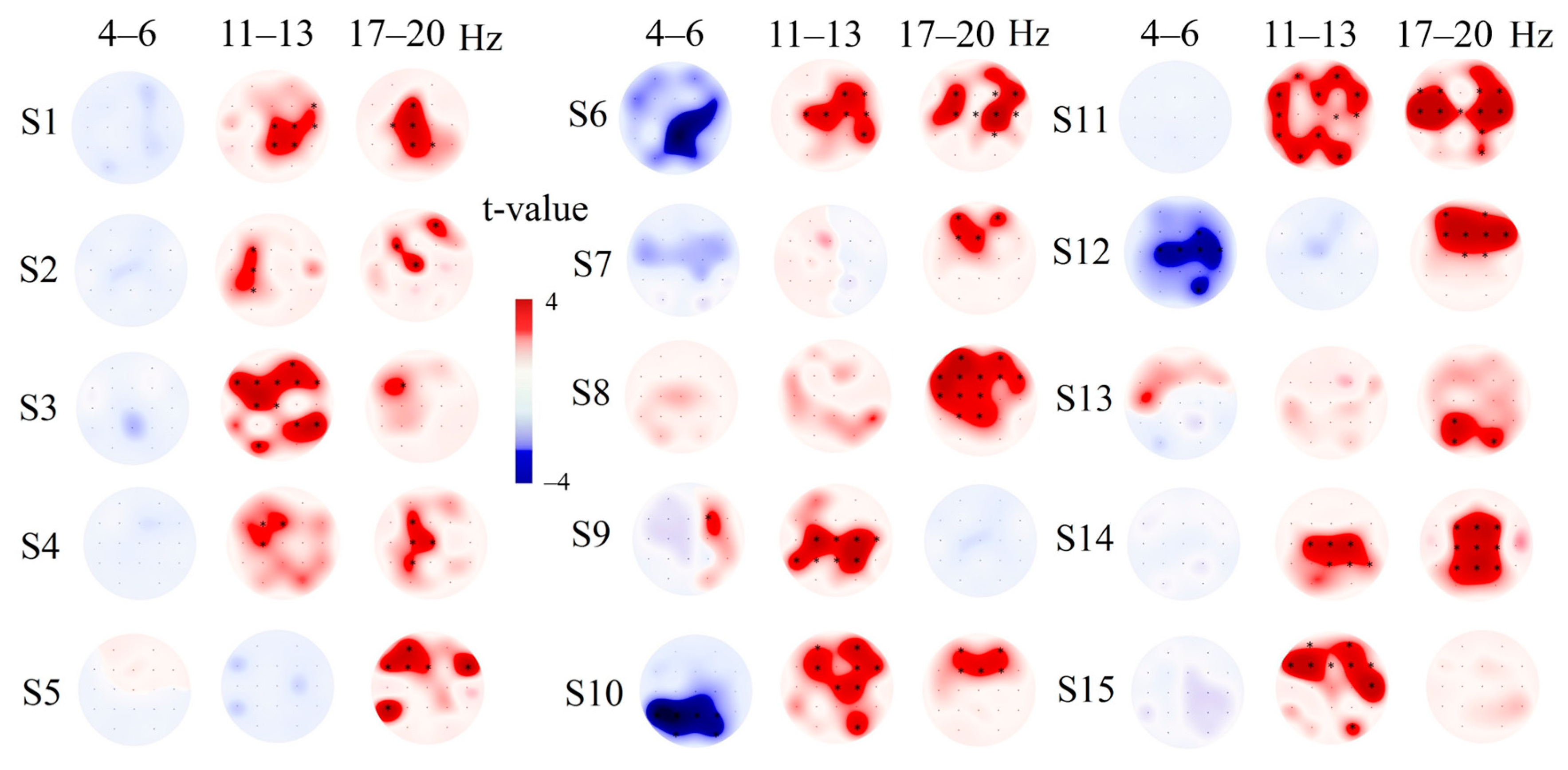 Brainsci 10 00720 g004
