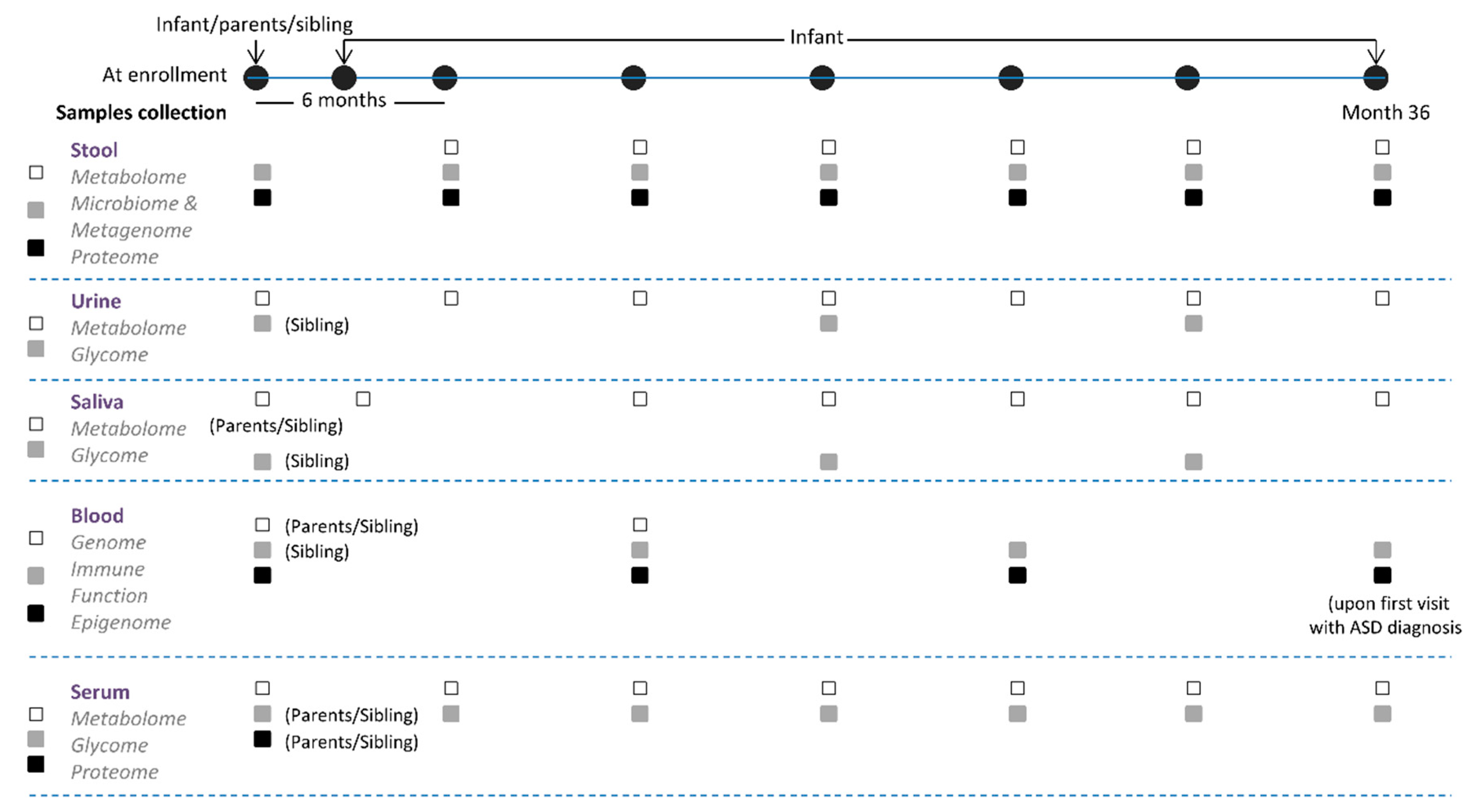 Brainsci 10 00743 g003