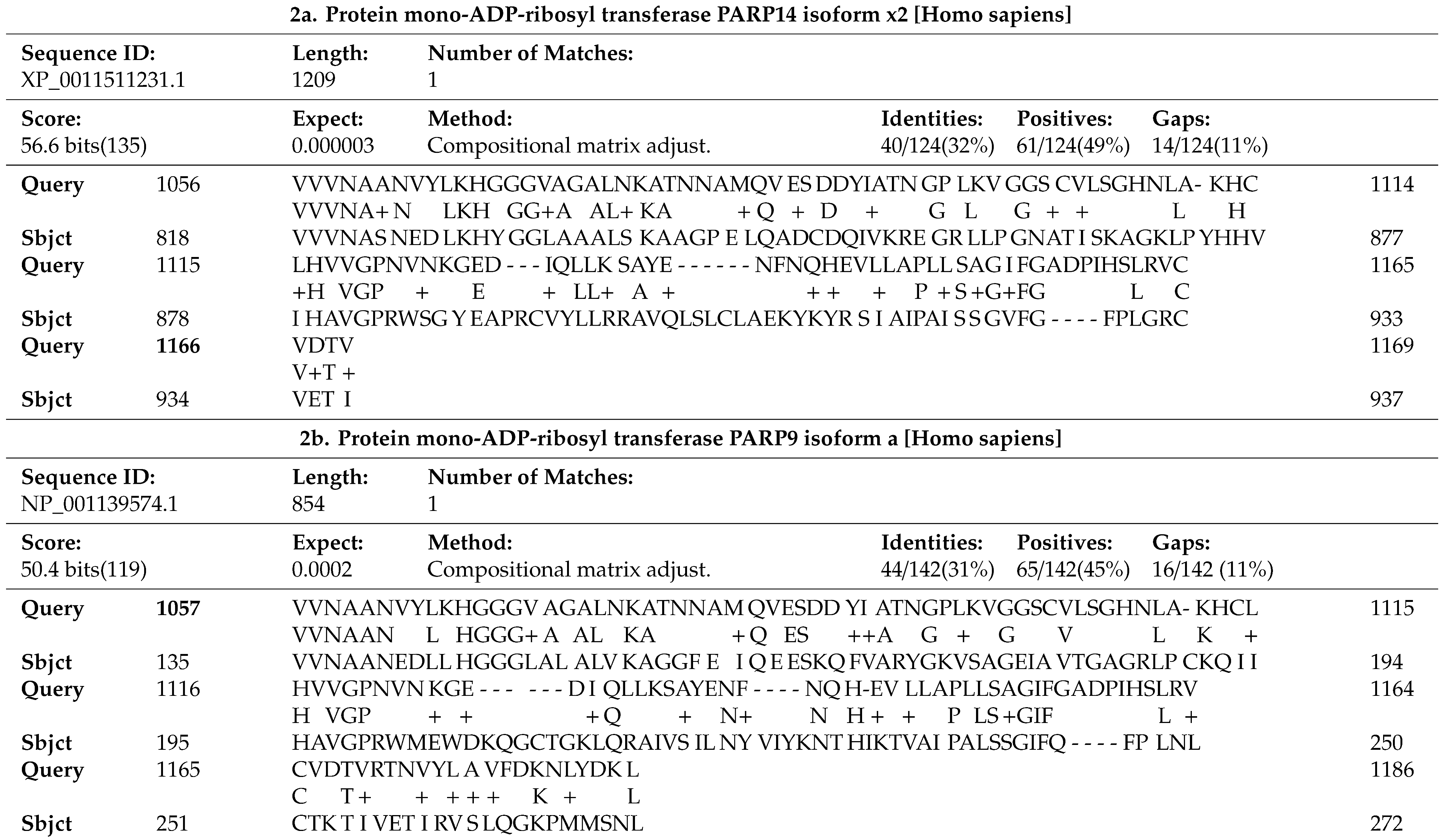 Brainsci 10 00807 i001